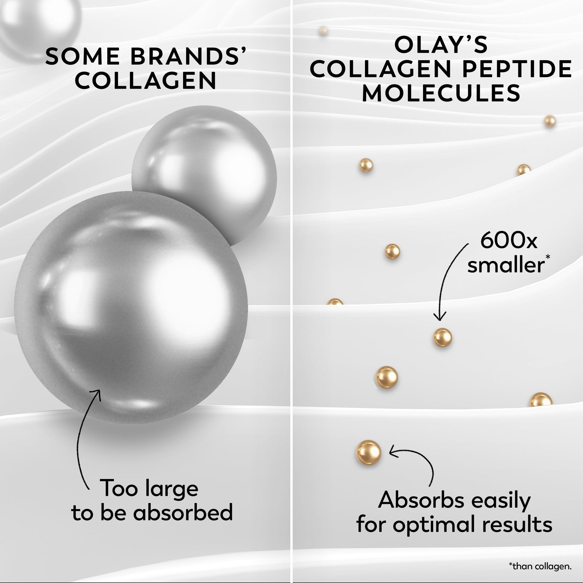 Olay Collagen Peptide Face Moisturizer, Firming Cream for Women, Fragrance-Free, Non-Greasy - Hydrating, Anti-Aging, Anti-Wrinkle Olay buy supplements canada
