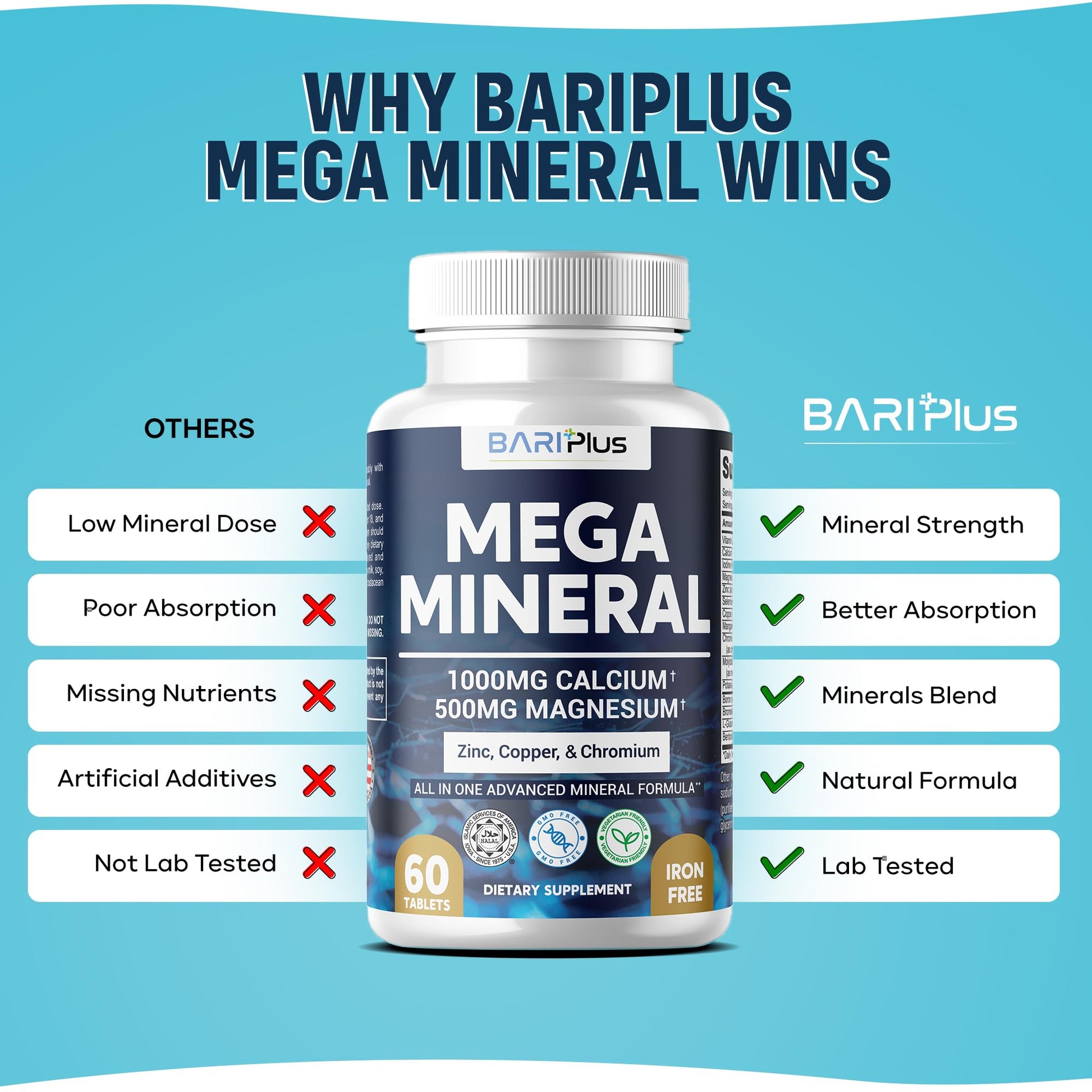 Mega Mineral – Complete Complex with Vitamin D, Calcium, Magnesium, Zinc, Potassium, Boron, Selenium, Chromium & Trace Minerals – Iron-Free – USA Made – 60 Tablets BARIPLUS buy supplements canada
