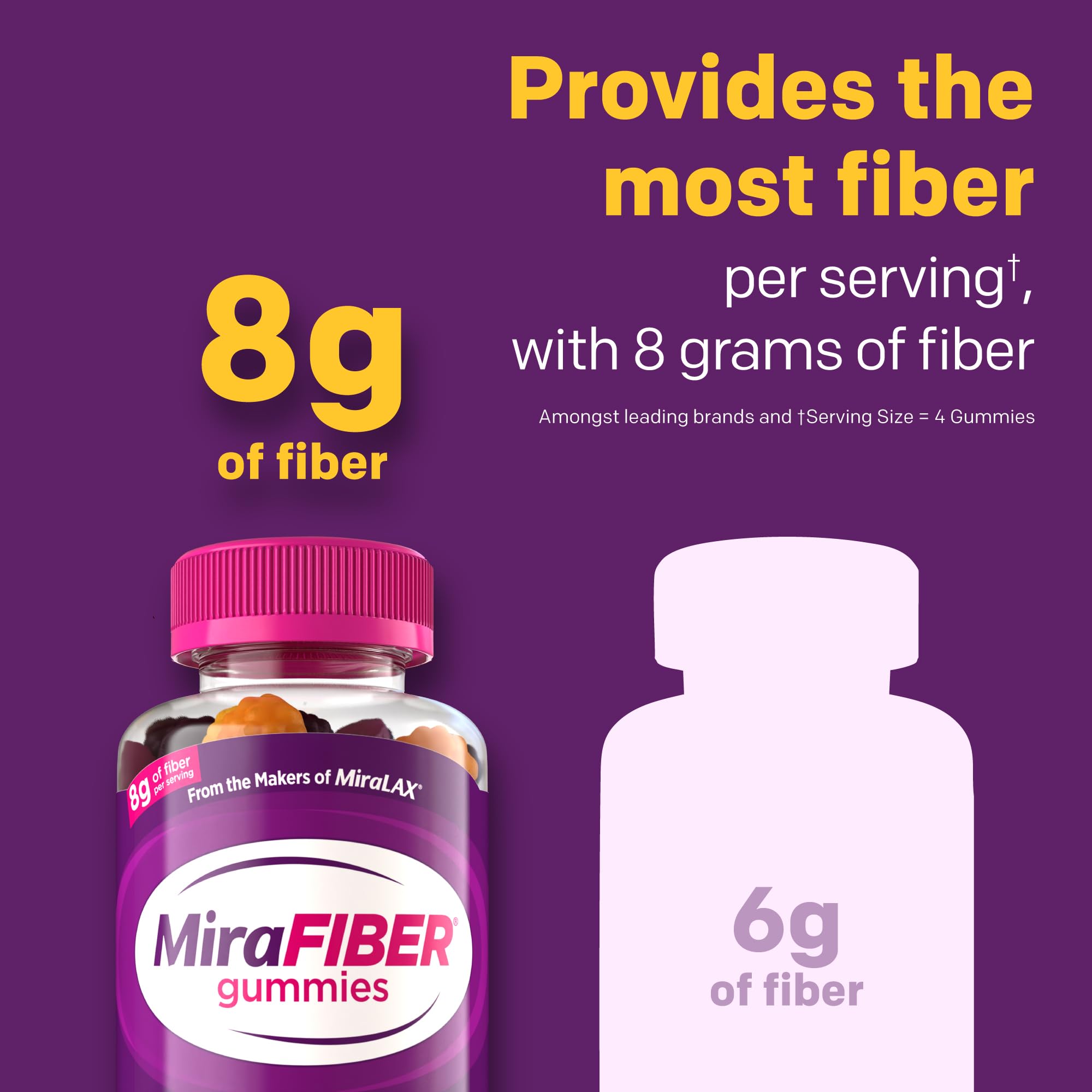 MiraFIBER Gummies from The Makers of MiraLAX, 8g of Daily Fiber Per Serving, Metabolism Support with B Vitamins, Gut Health for Men & Women MiraLAX buy supplements canada