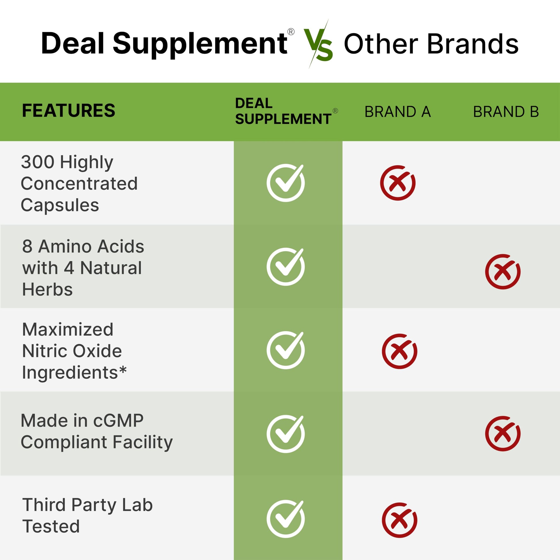 Nitric Oxide Supplement 3,000mg, 300 Capsules | 12-in-1 Complex for Men & Women – Arginine, Citrulline, Korean Red Ginseng, DEAL SUPPLEMENT buy supplements canada