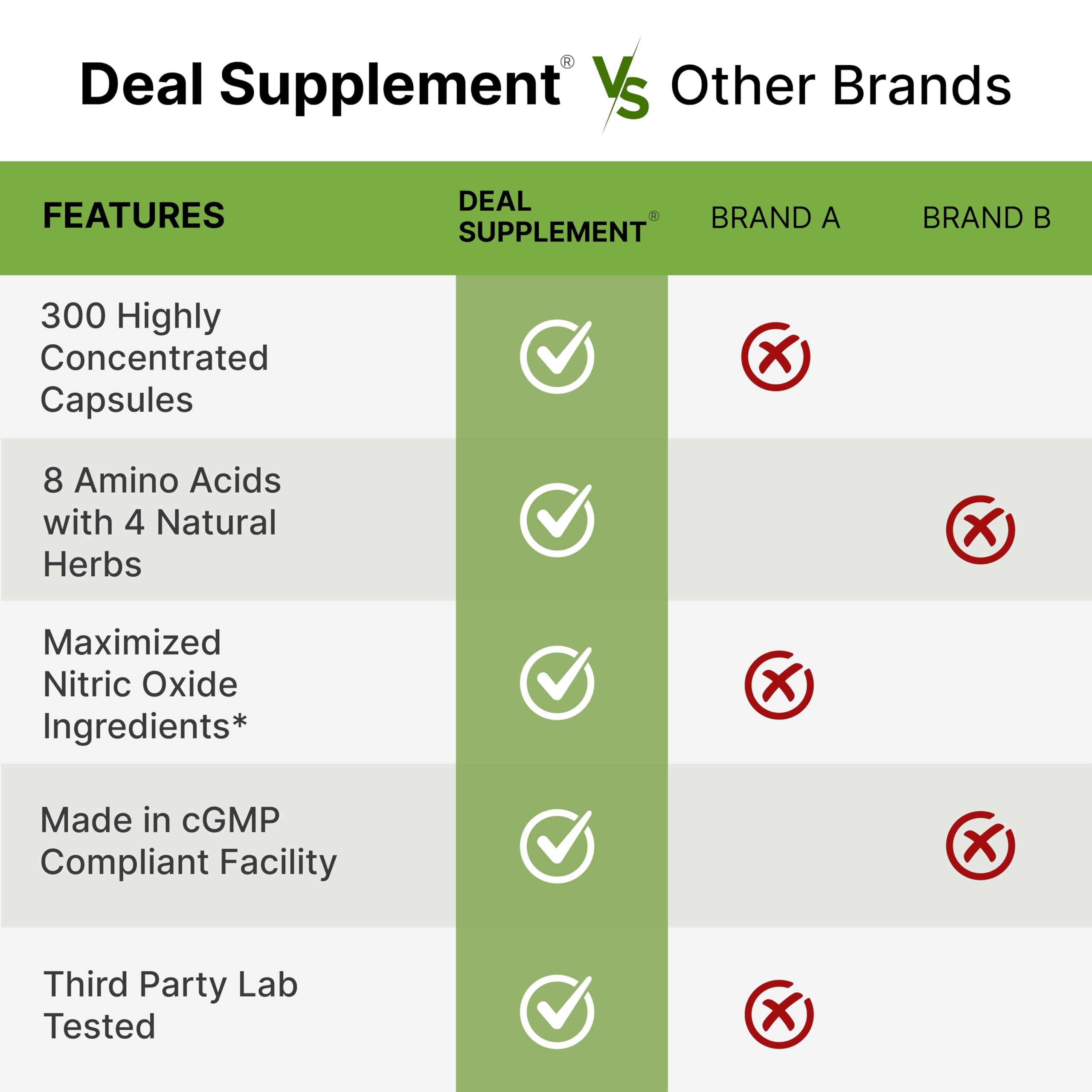 Nitric Oxide Supplement 3,000mg, 300 Capsules | 12-in-1 Complex for Men & Women – Arginine, Citrulline, Korean Red Ginseng, DEAL SUPPLEMENT buy supplements canada