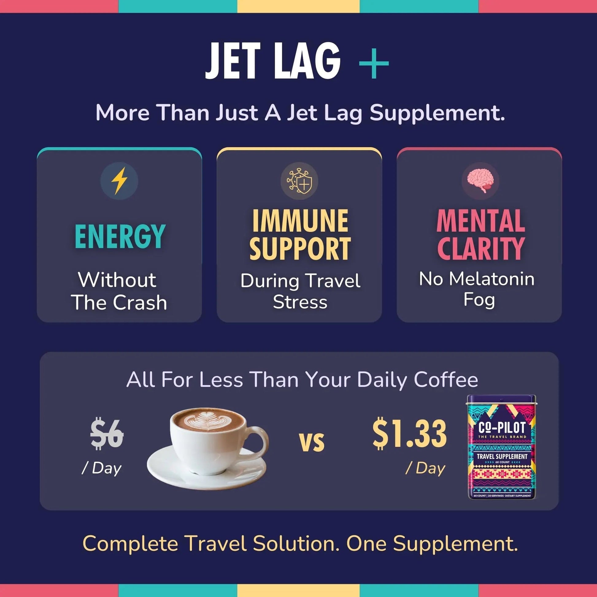 Travel Vitamin Supplement for Flight and Daily, Jet Lag, Energy, Immune, Digestion Support, Promote Calmness with Ashwagandha, Rhodiola, Chia Co-Pilot The Travel Brand buy supplements canada