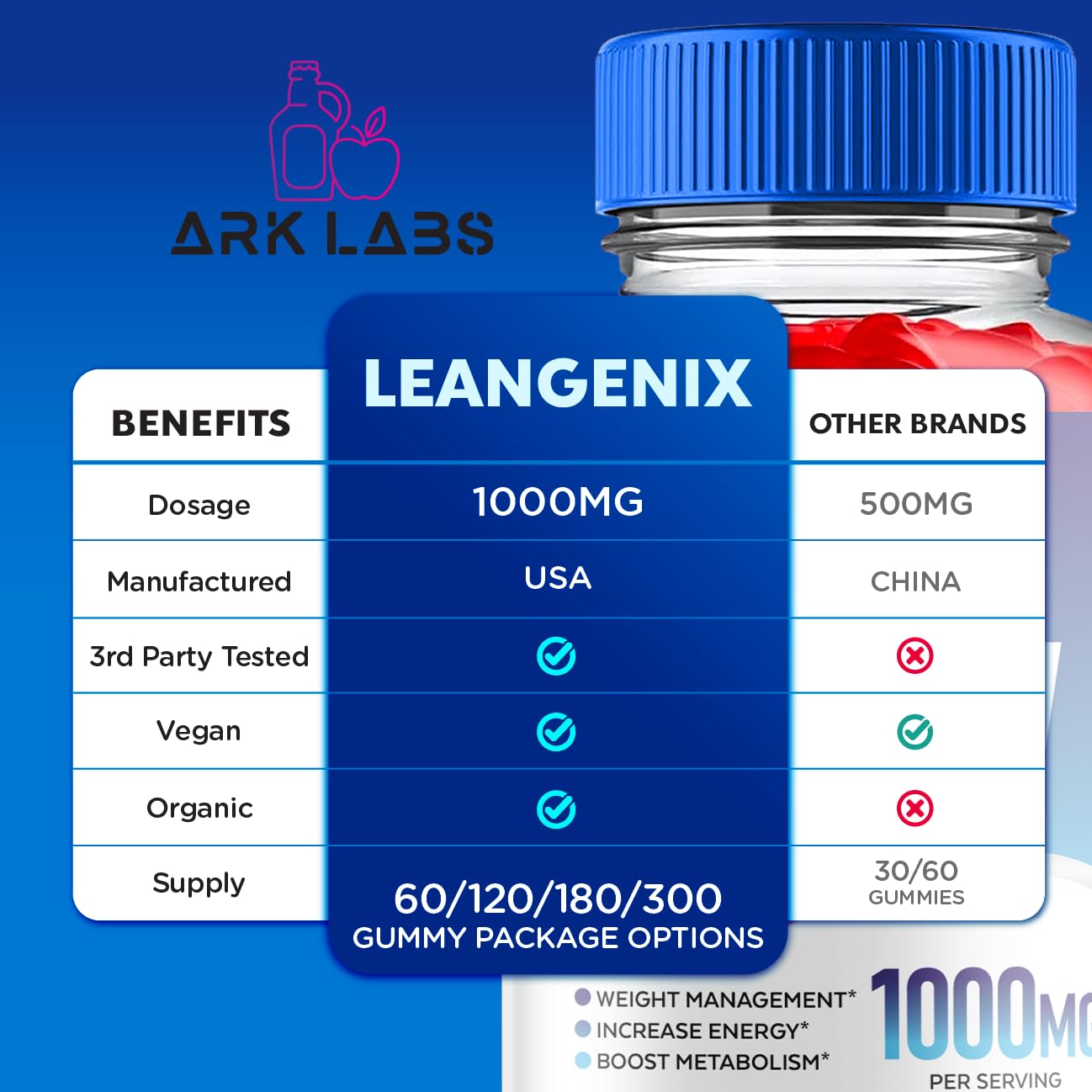 Leangenix Keto ACV Gummies, Leangenix Keto ACV Gummies Advanced Weight Loss 1000MG Ark Labs buy supplements canada