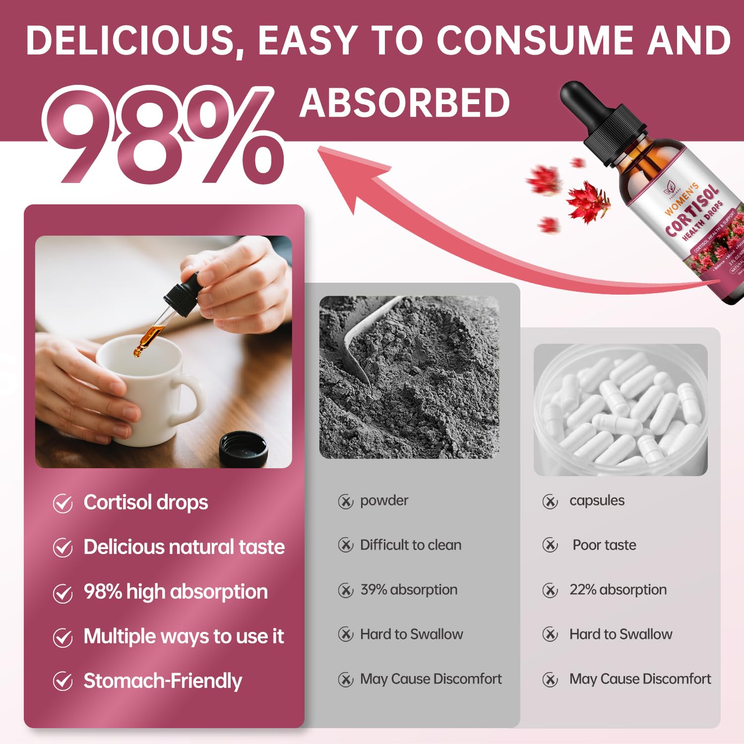 Cortisol Manager Liquid Drops, Cortisol Supplements for Women, with magnesium ashwagandha, rhodiola rosea,l-theanine,Phosphatidylserine-Promote Relaxation and Support Mood- 30 Day Vegan Supply Fzjjyana buy supplements canada
