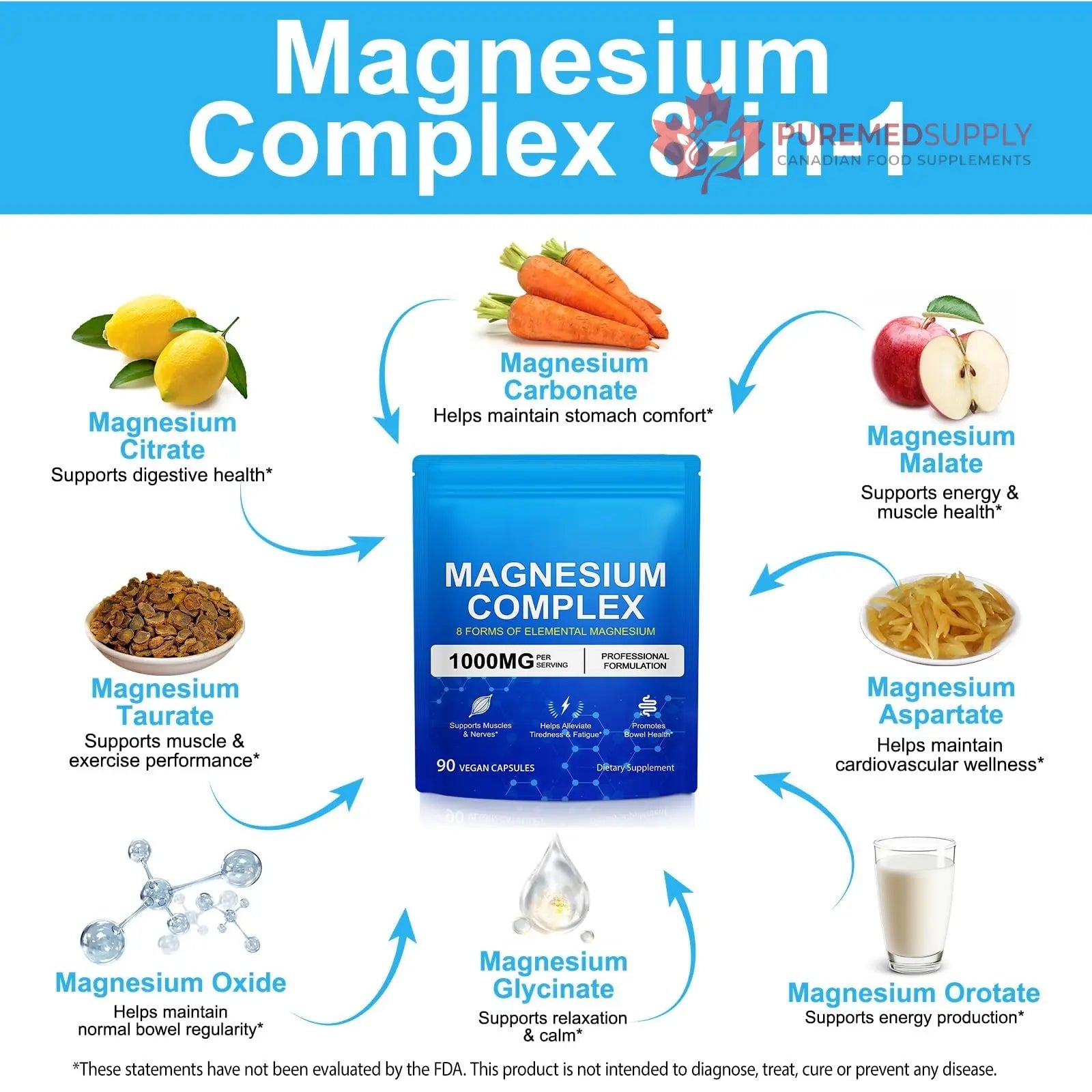 8-in-1 Magnesium Complex 90 Capsules, 1000mg with Magnesium Glycinate, Citrate, Malate, Taurate, Easy Absorption for Health, Energy, Non-GMO, Vegan ITSDAWN buy supplements canada