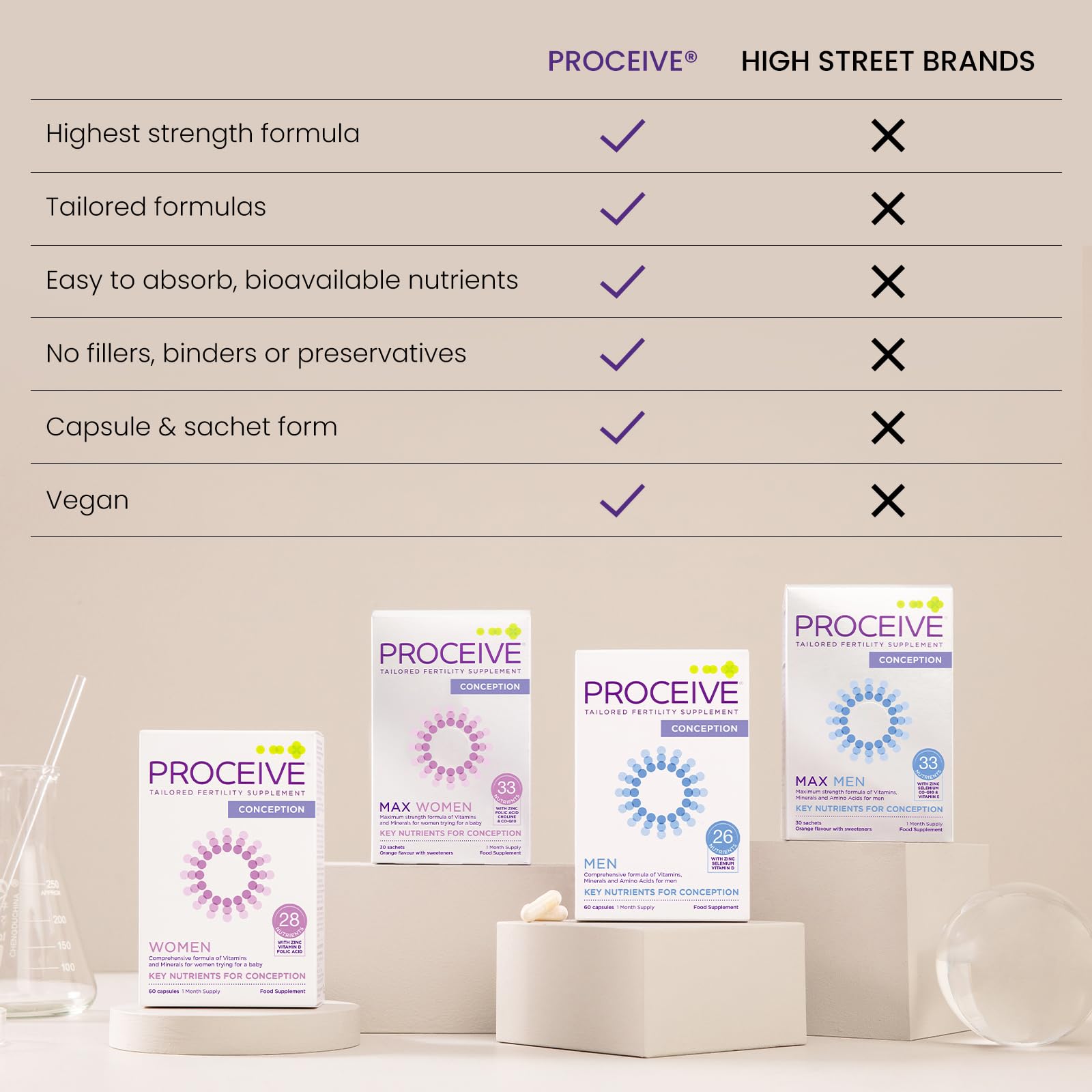 Proceive® Men Fertility Supplement for Conception - Vitamins & Minerals for Men Trying Proceive buy supplements canada