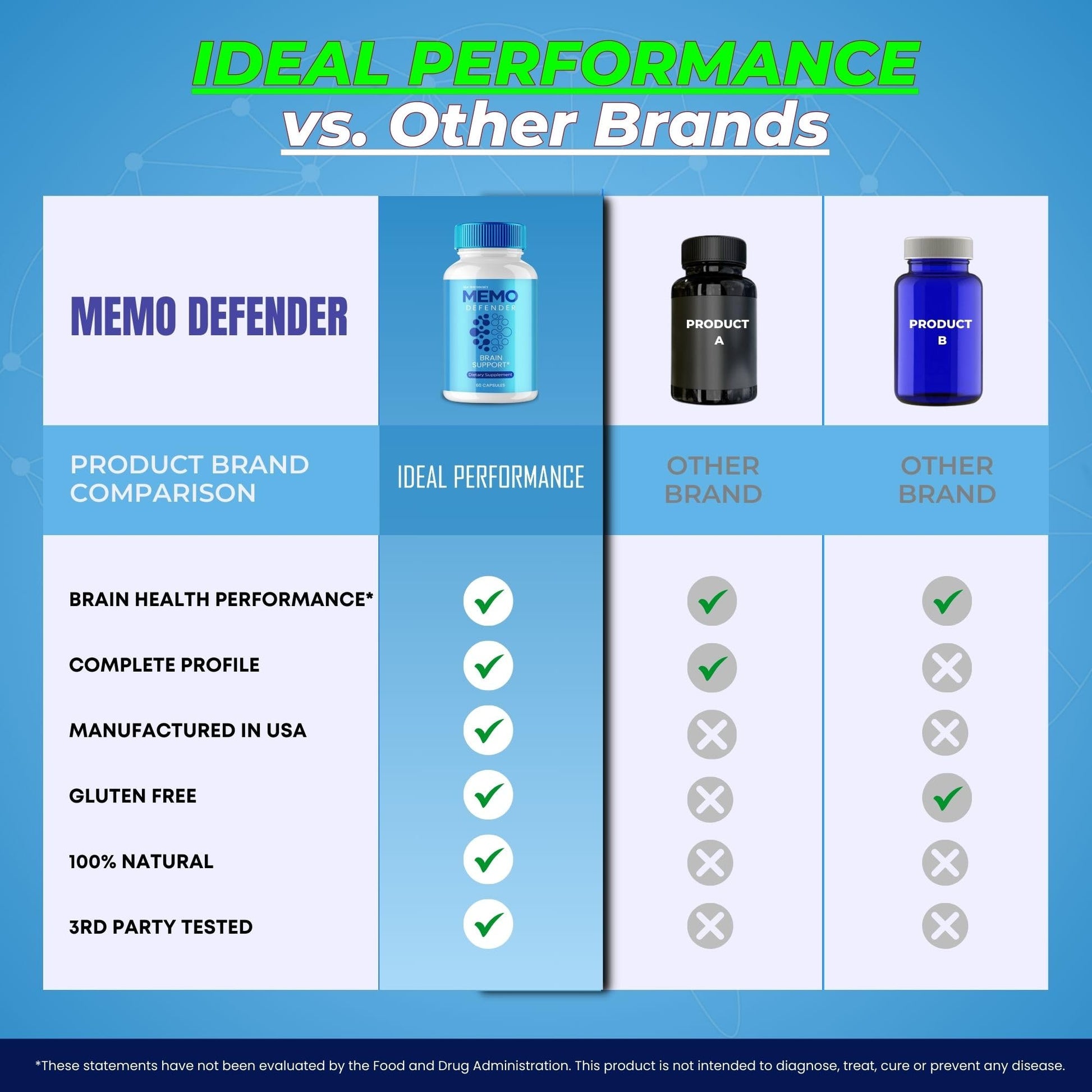 Memo Defender Brain and Memory Support Capsules, Memo Defender for Memory Supplement Pills, Advanced Formula Nootropic Pills for Brain Health Support, MemoDefender Health Blend Reviews (2 Pack) IDEAL PERFORMANCE buy supplements canada