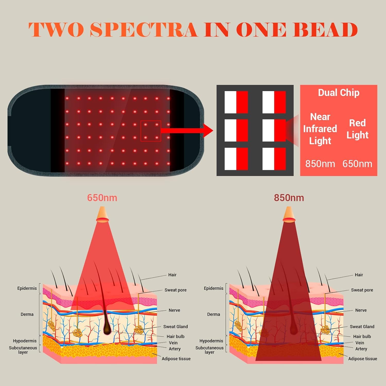 Comfytemp Red Light Therapy Belt, Cordless Infrared Red Light Therapy for Body Device, Wearable Red Comfytemp buy supplements canada