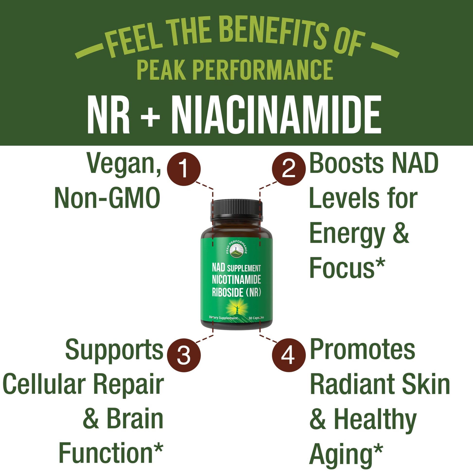 Peak Performance Nicotinamide Riboside NR Supplement Capsule. NMN Alternative NAD Supplement + Niacinamide for NAD+ Levels As We Age. 3rd Party Tested, Non-GMO, Vegan NR Vitamin for Women and Men Peak Performance buy supplements canada