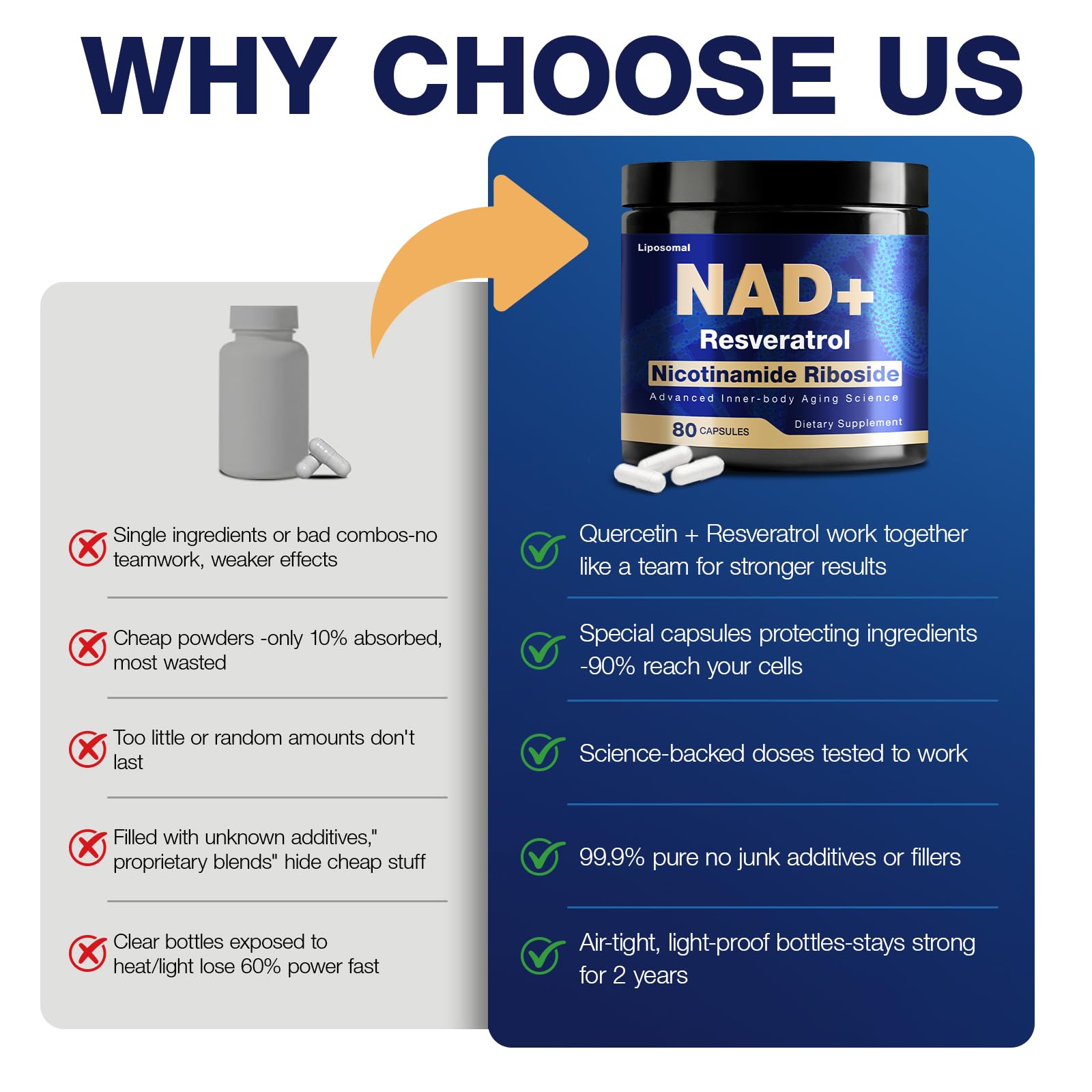 NLMUBR LUCKSIT NAD Supplement - NAD Nicotinamide Riboside Resveratrol 900mg, NAD Supplements for Women & Man, Liposomal NAD+ for Anti Aging & Cell Regenerator, 80 Capsules NLMUBR LUCKSIT buy supplements canada