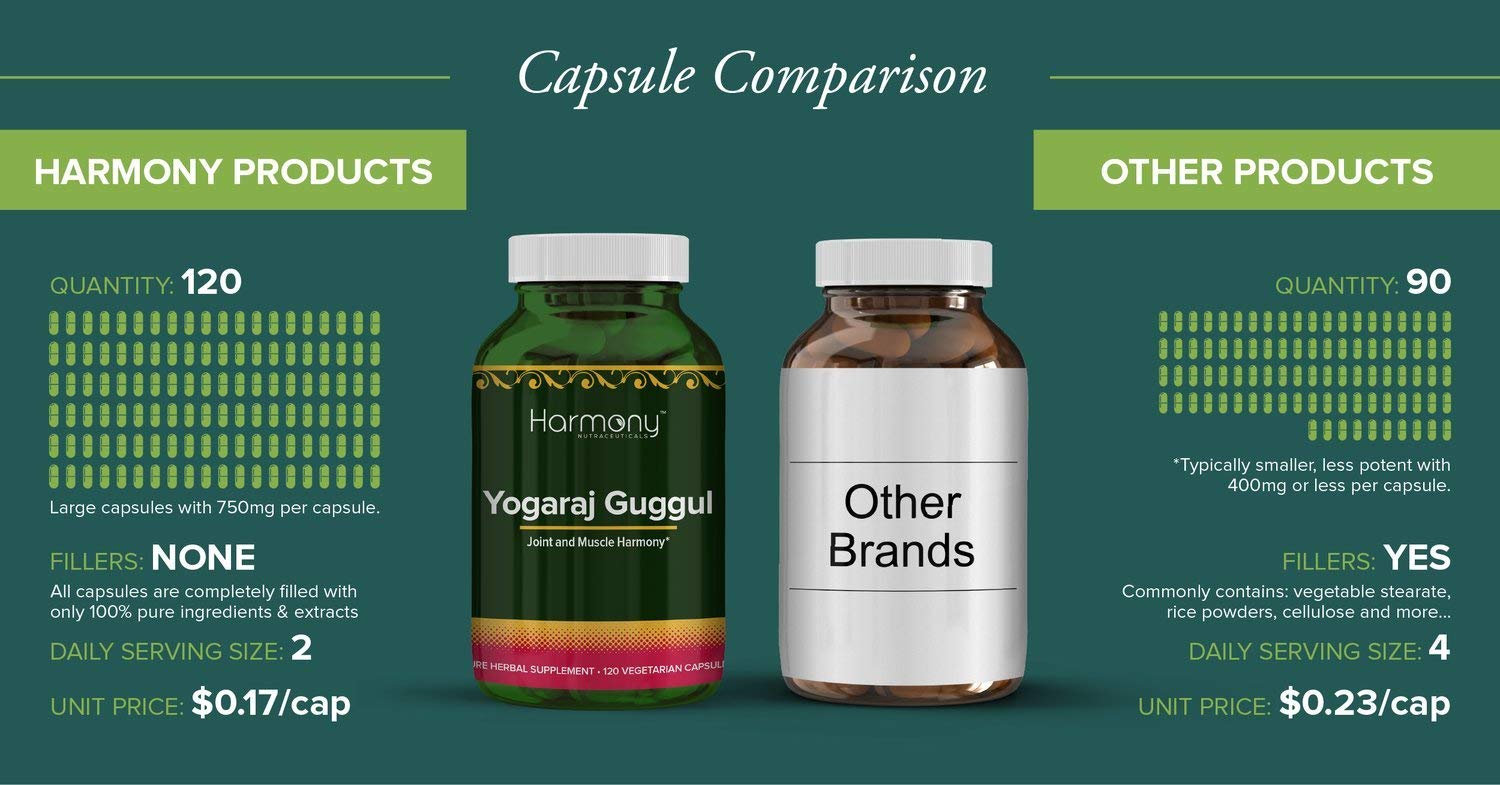 Harmony Nutraceuticals Yogaraj Guggulu - Organic - 120 Capsules - Ayurvedic Herbs for Pain in The Muscles, Nerves & Joints Harmony Nutraceuticals buy supplements canada