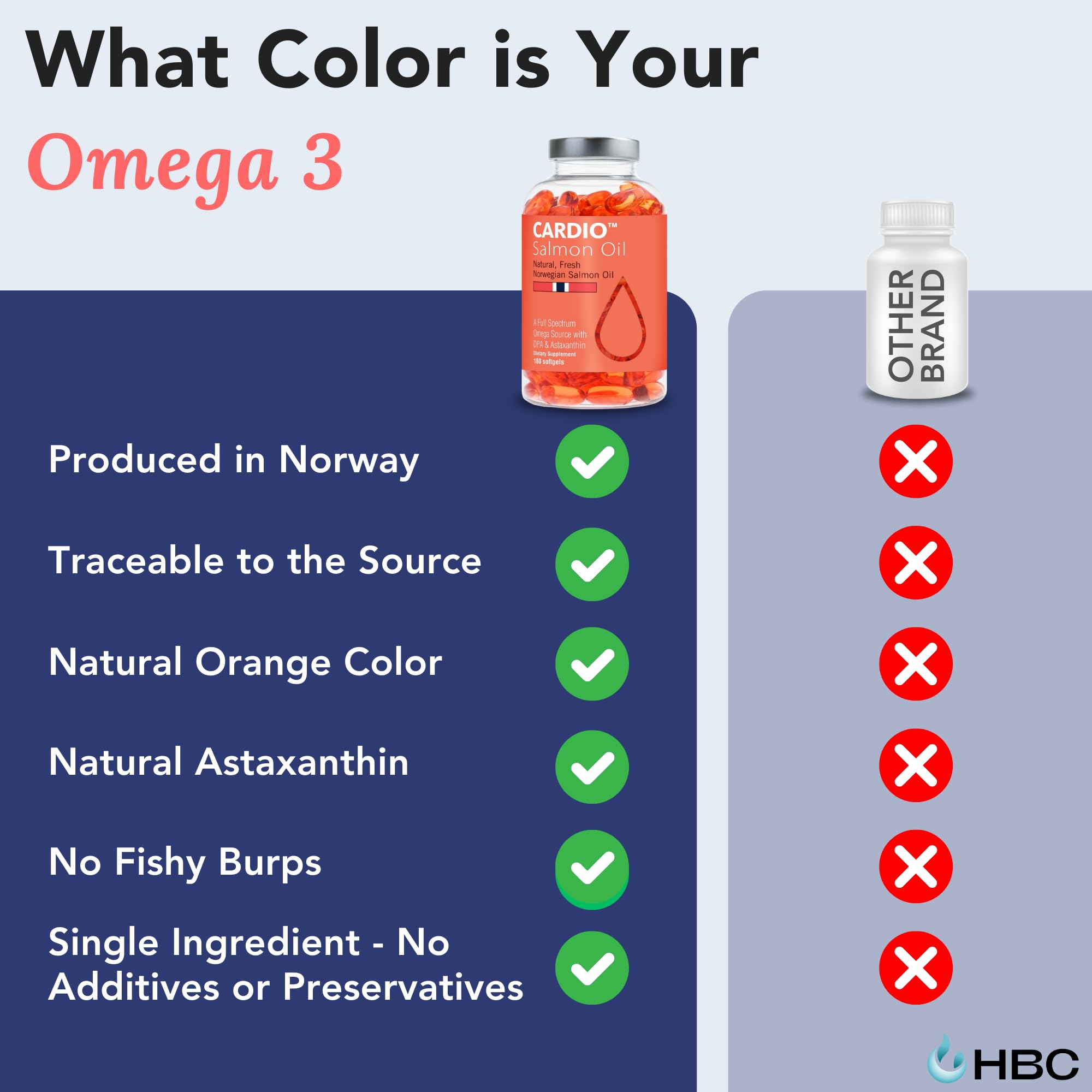 High Strength Omega 3 Fish Oil - 1000mg, Norwegian Salmon Oil with EPA & DHA, No Burping or Aftertaste, Omega 3 Fatty Acids Supplement for Eye, Brain & Heart, Triglyceride Form - 180 Capsules Hofseth BioCare buy supplements canada