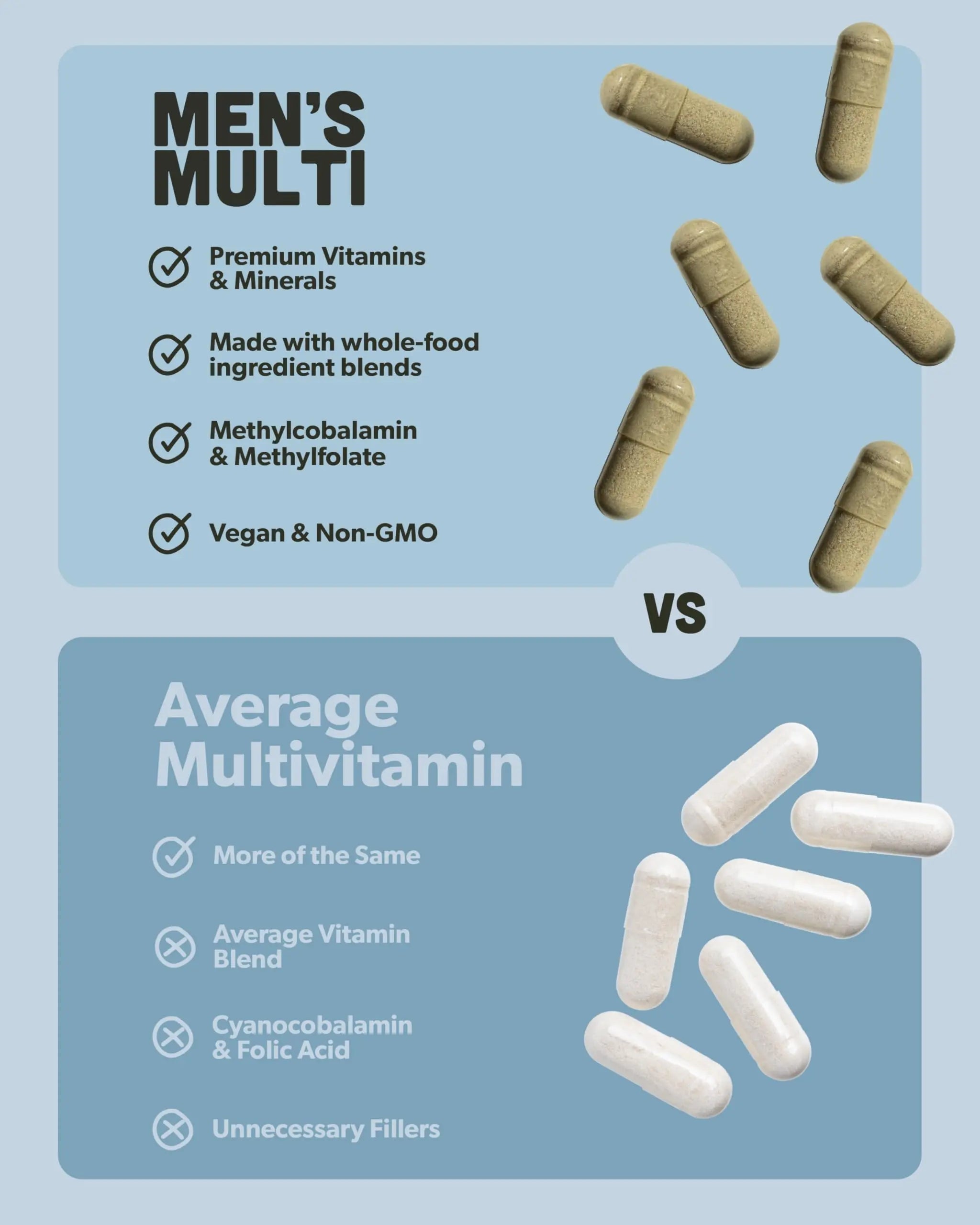 Multivitamin for Men - Daily Men’s Multivitamin - Methylated B Complex with Whole Food Ingredients, Vitamin B12, Folate sapling buy supplements canada