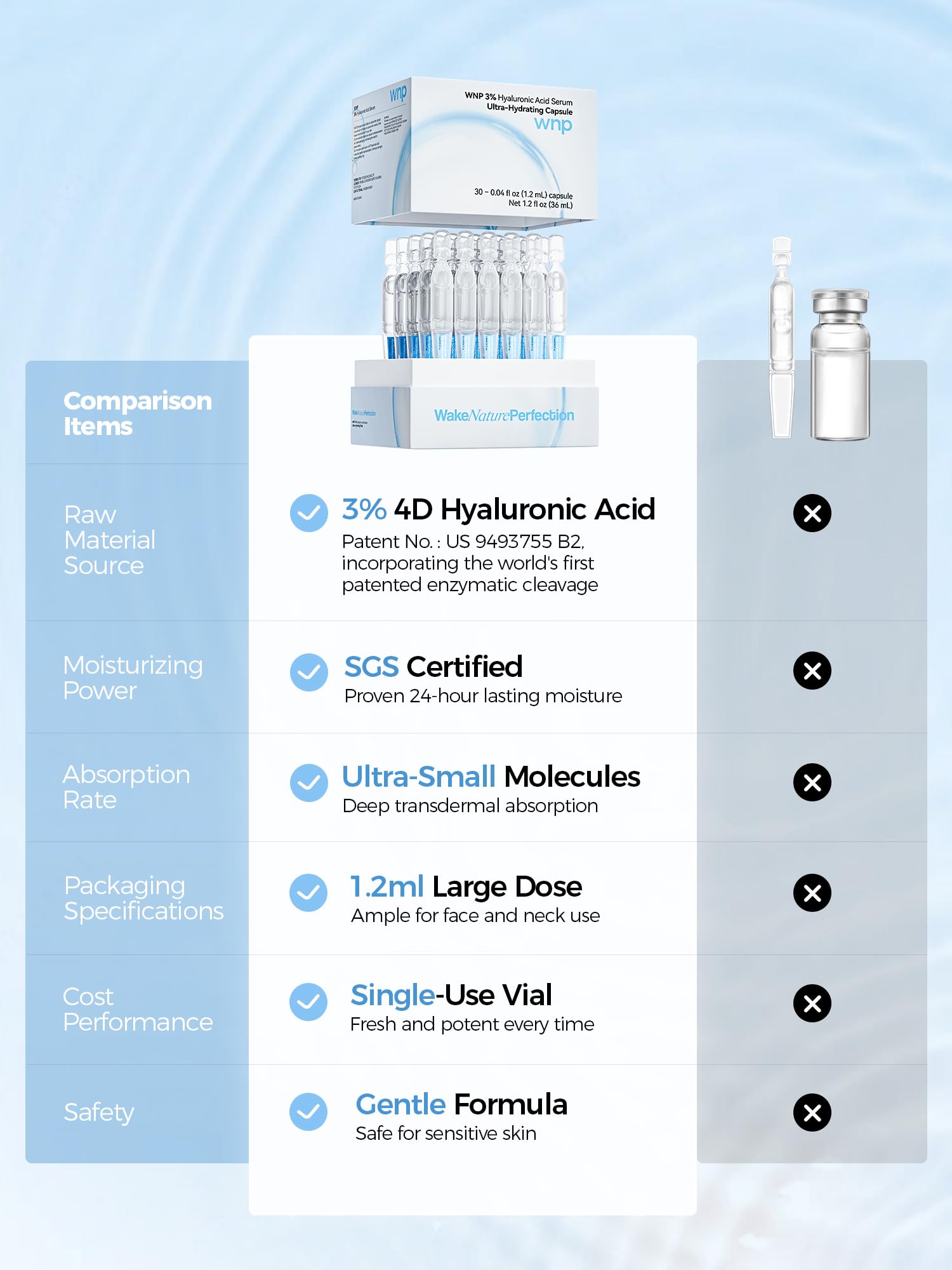 WNP Hyaluronic Acid Serum 3% for Face with 4D Multi-Layer Hydration | Ultra Hydrating Anti-Aging Serum | Moisturizer for Dry & Sensitive Skin WNP buy supplements canada