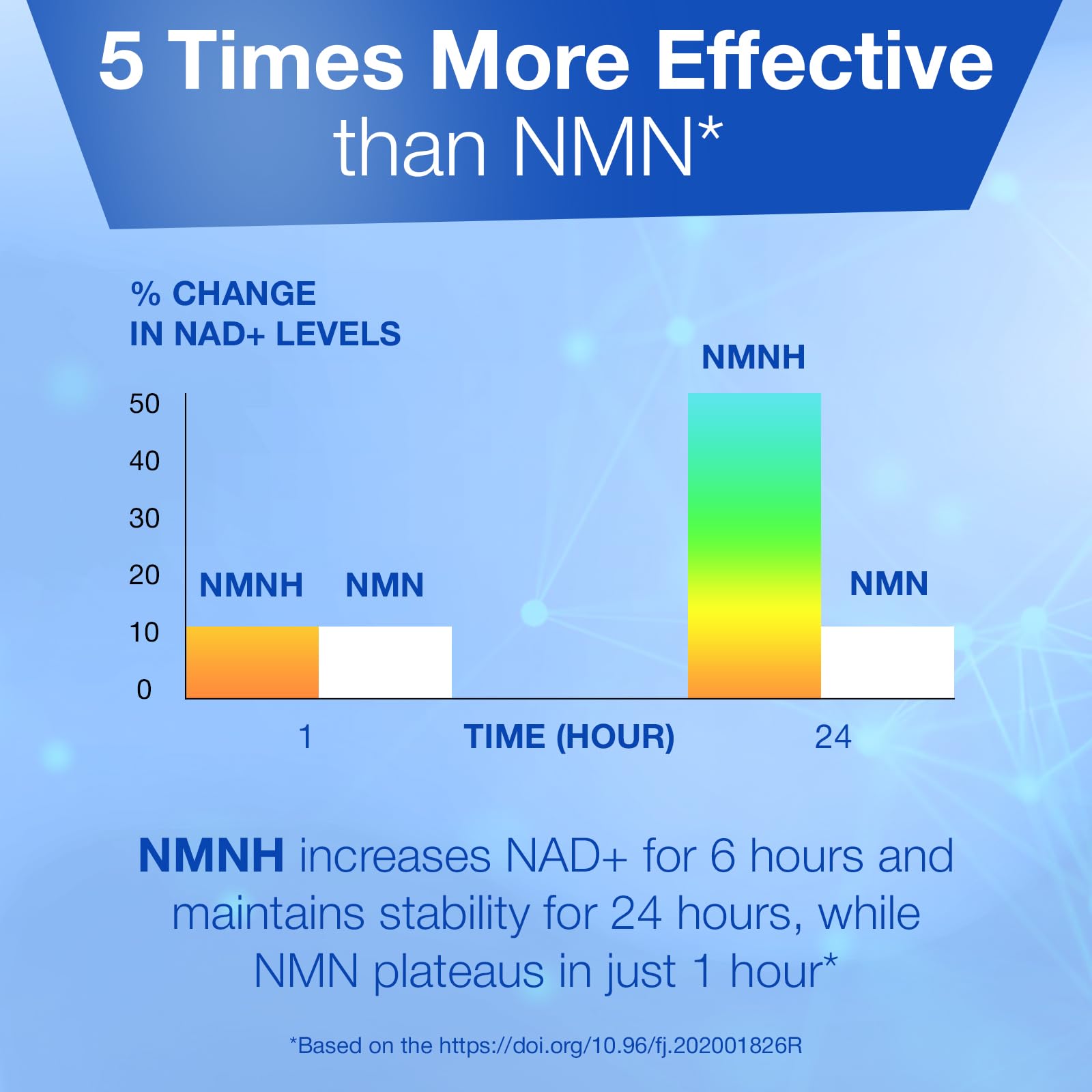 Longevity Box NMNH NMN Alternativen 250mg - 5X More Potent Dihydronicotinamide Mononucleotide NAD+ Booster for Peak Cellular Energy, DNA Repair & Healthy Aging - 60 Advanced Capsules Longevity Box buy supplements canada