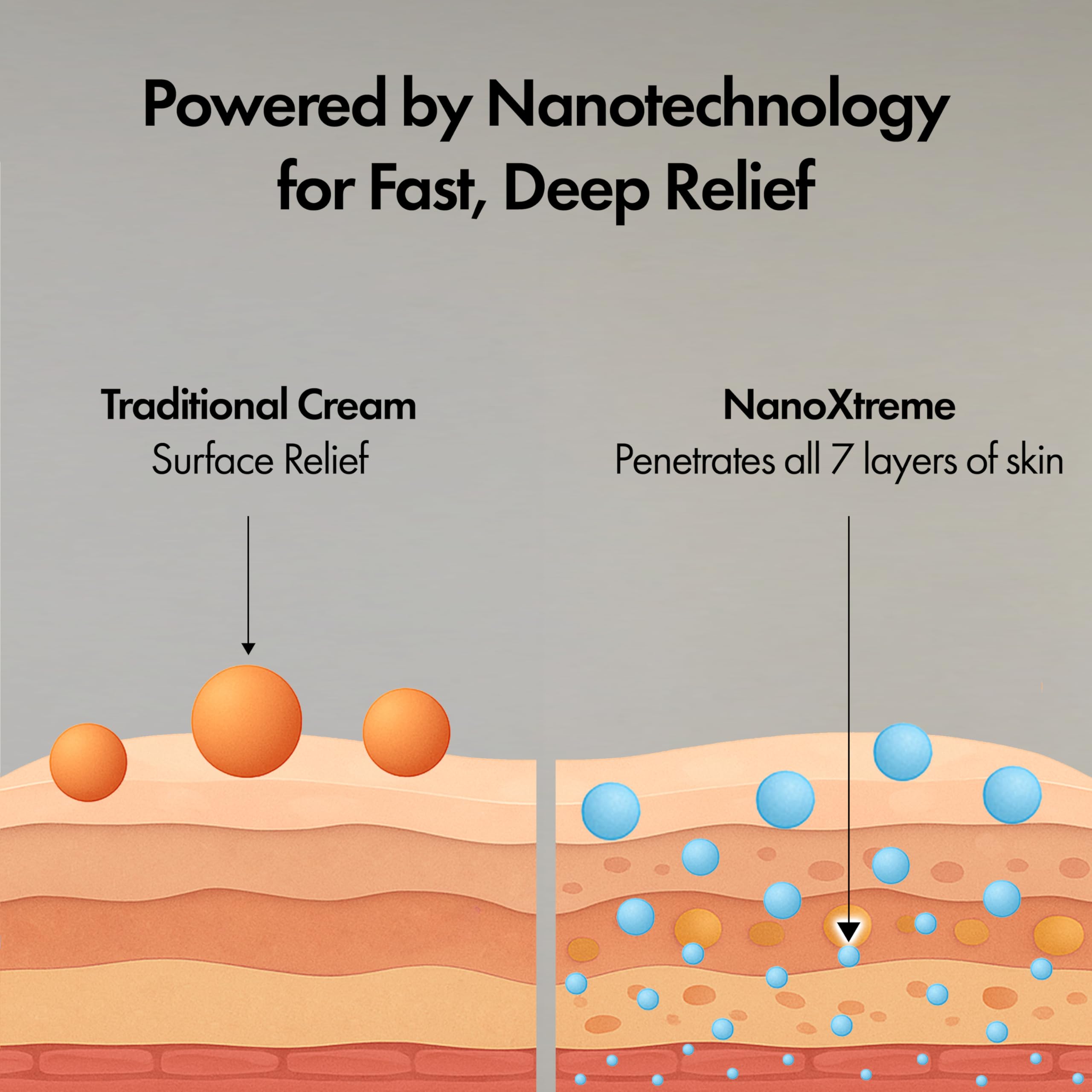 NANOXTREME Pain Relief Cream – Fast-Acting Topical for Muscle, Joint & Nerve Deep-Absorbing, Long-Lasting Formula with Natural Ingredients – Cooling Sensation – 3.3oz Tube – Made in USA NANOXTREME buy supplements canada