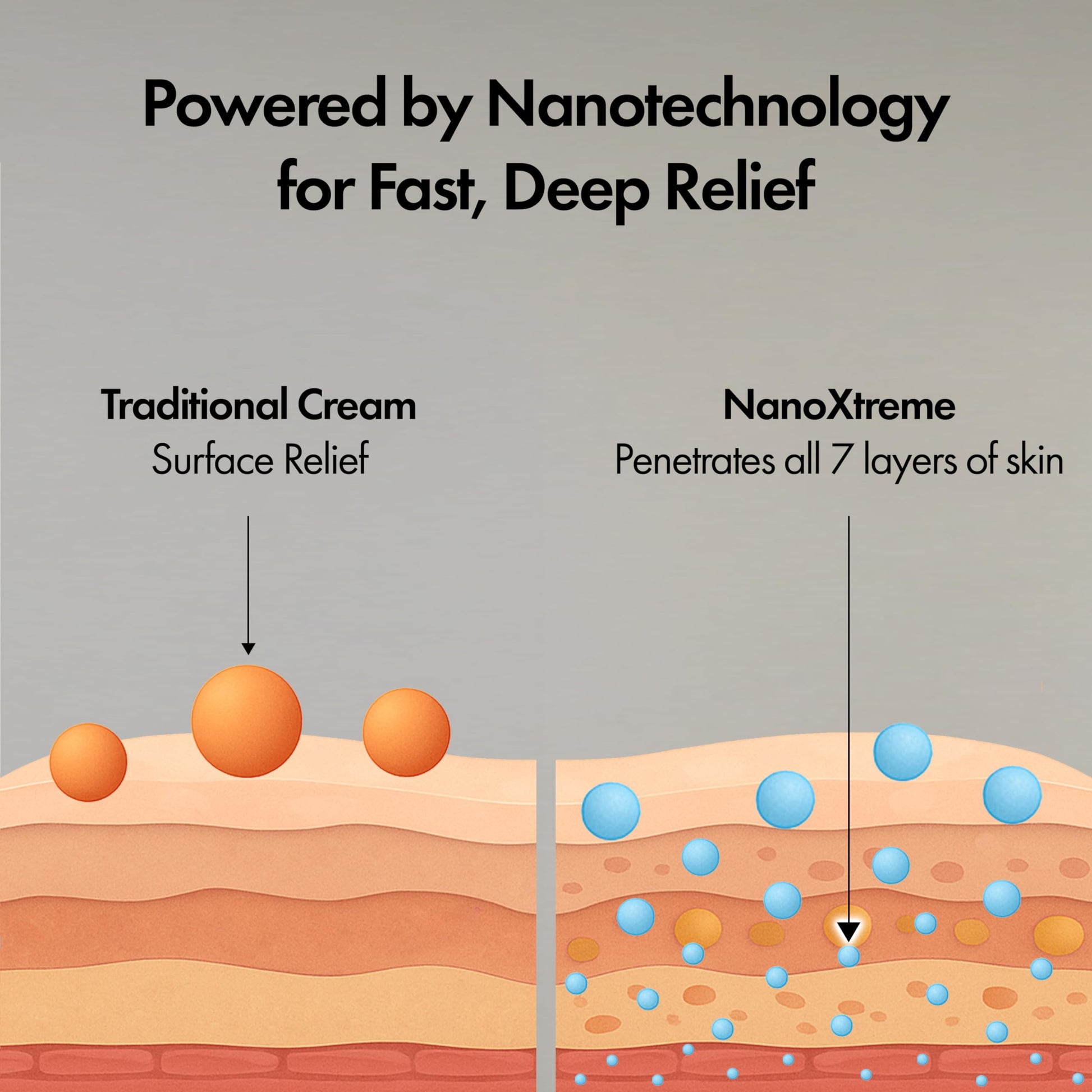 NANOXTREME Pain Relief Cream – Fast-Acting Topical for Muscle, Joint & Nerve Discomfort – Deep-Absorbing, Long-Lasting Formula with Natural Ingredients – Cooling Sensation – 1 oz Size – Made in USA NANOXTREME buy supplements canada