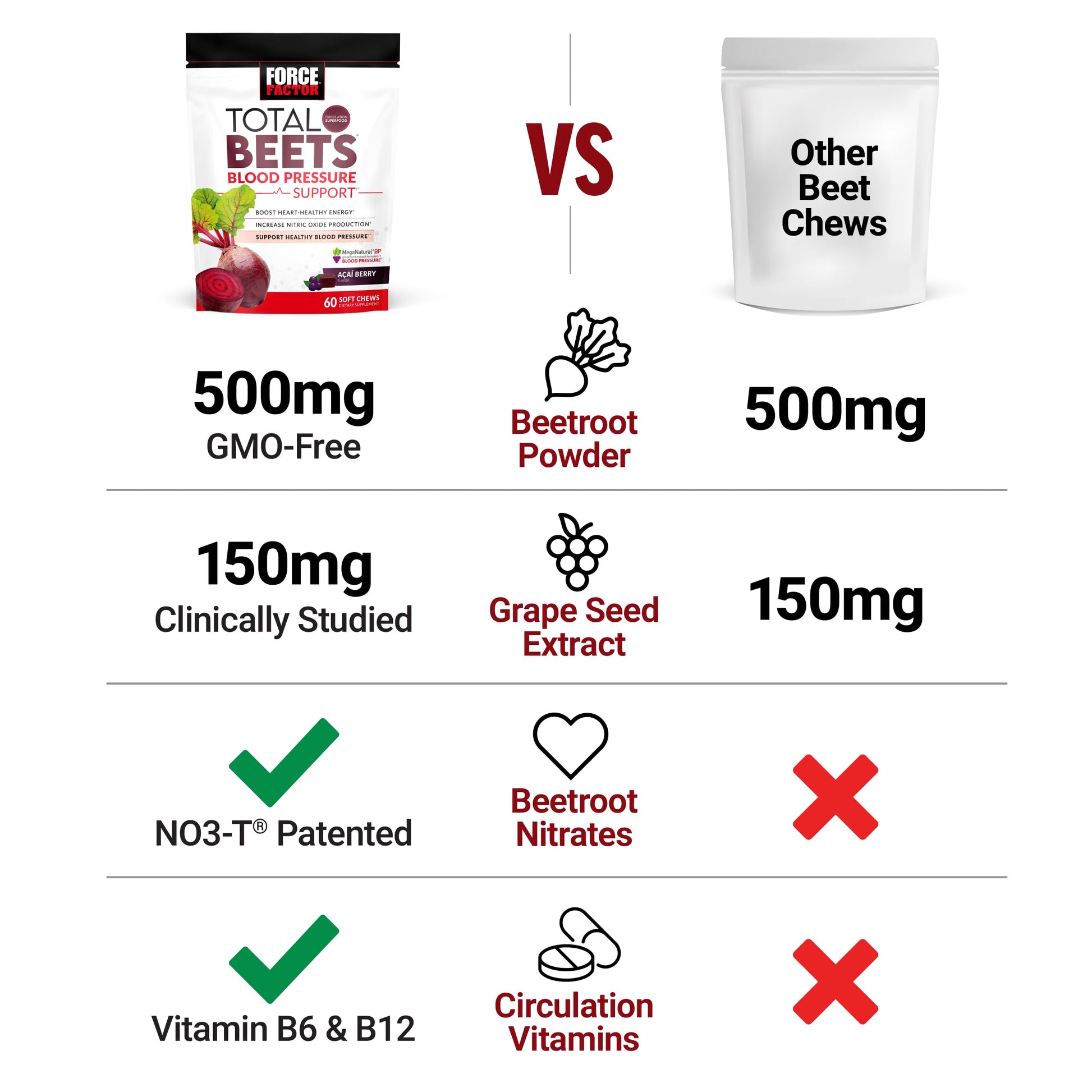 FORCE FACTOR Total Beets Blood Pressure Support Supplement, Beets Supplements Force Factor buy supplements canada