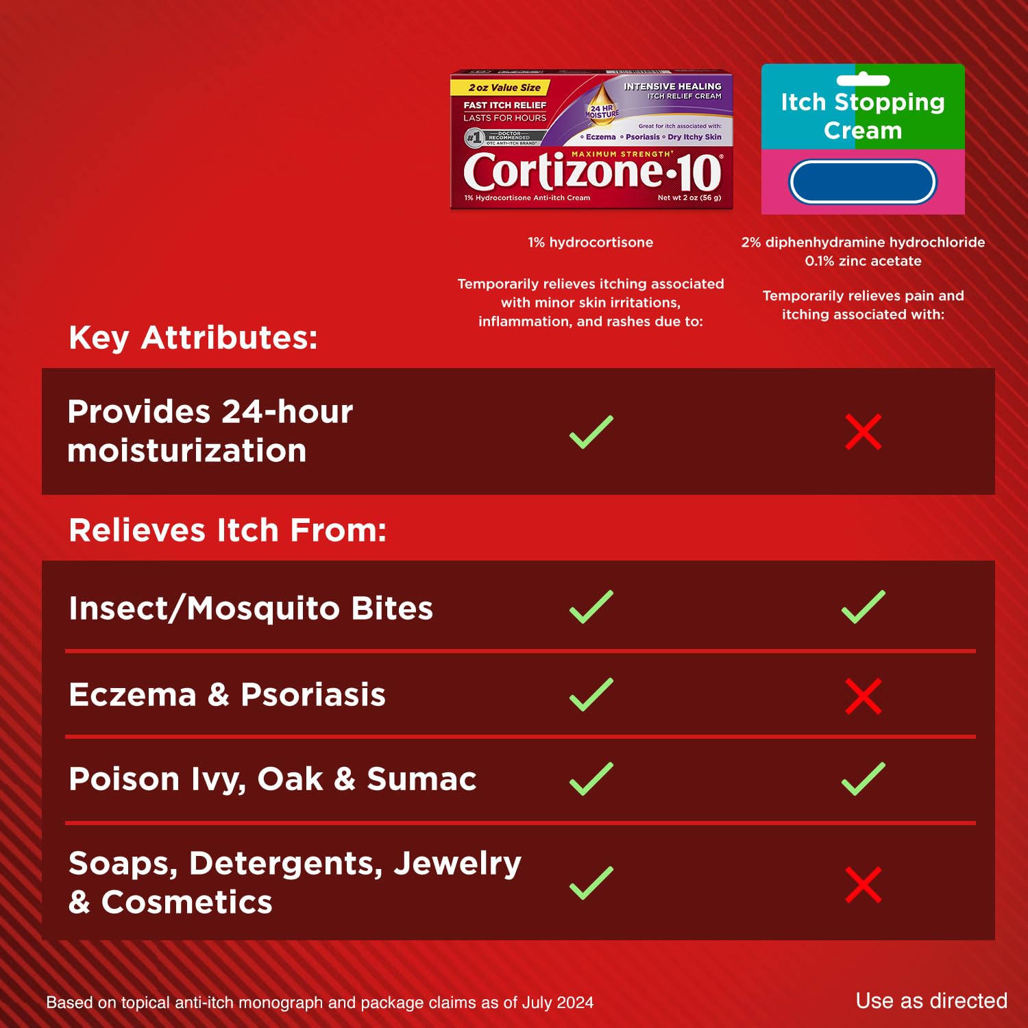 Cortizone-10 Maximum Strength Intensive Healing Itch Relief Cream, 1% Hydrocortisone, Fast-Acting, Anti-Itch Cream for Bug Bites, Rash, Eczema, Psoriasis, Poison Ivy, Oak, Sumac & More, 2 oz Cortizone 10 buy supplements canada