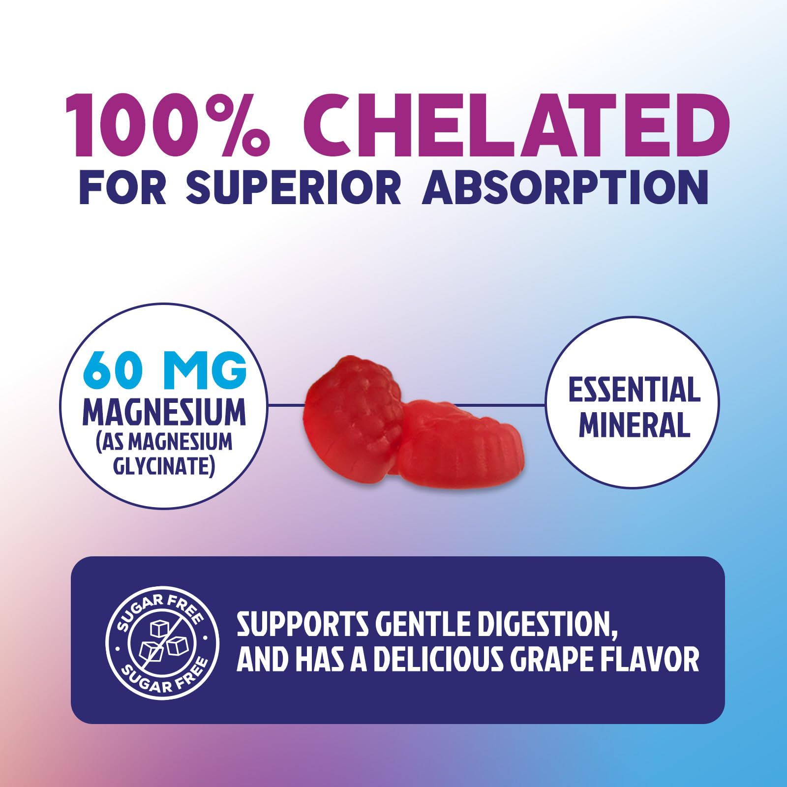 Magnesium Glycinate Gummies - Sugar Free - 100% Chelated Magnesium Gummy Supplement for Max Absorption - for Sleep Support & Heart, Muscle & Bone Health - Gentle on Stomach, Grape Flavor - 60 Gummies Nature's Peak buy supplements canada