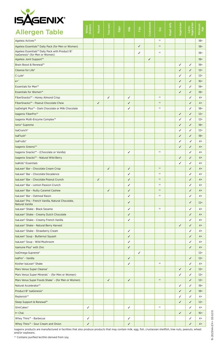 Isagenix 30 Day Cleansing and Fat Burning System - Vanilla and Chocolate Isagenix buy supplements canada