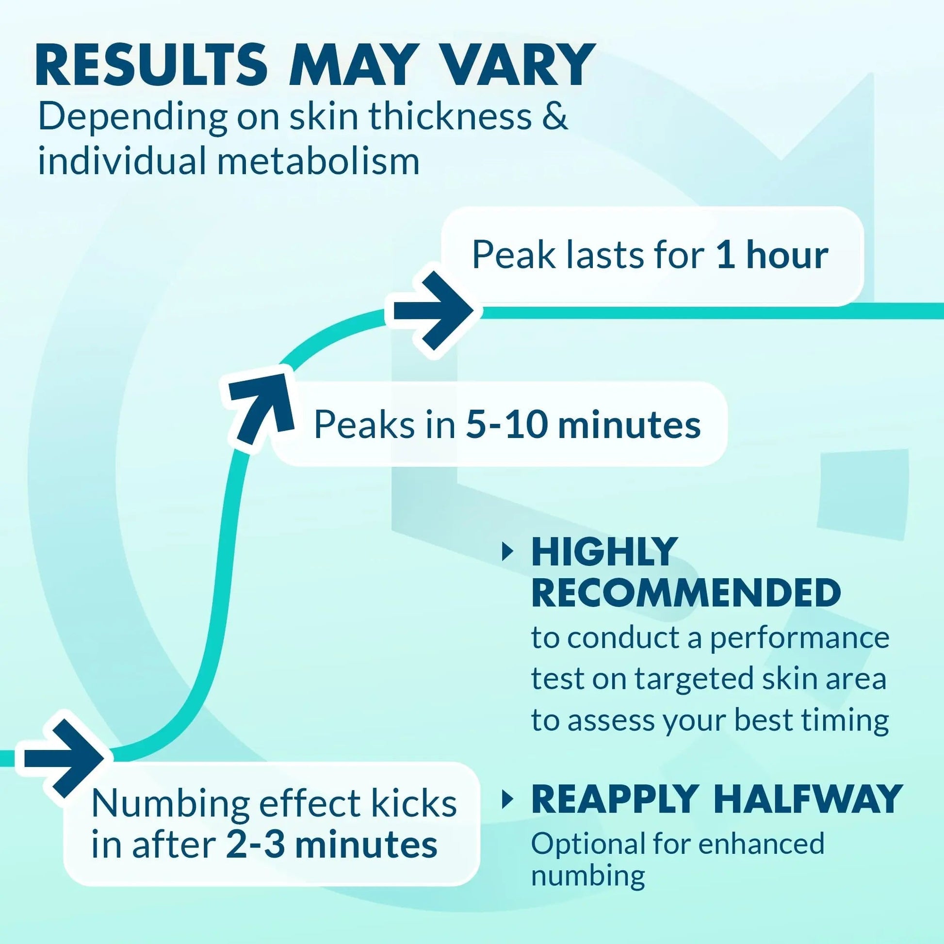 Ebanel 5% Lidocaine Spray Pain Relief Numb520 Burn Itch Relief Numbing Spray for Skin, Topical Anesthetic Postpartum Hemorrhoid Treatment with Phenylephrine for Local and Anorectal Uses EBANEL LABORATORIES buy supplements canada