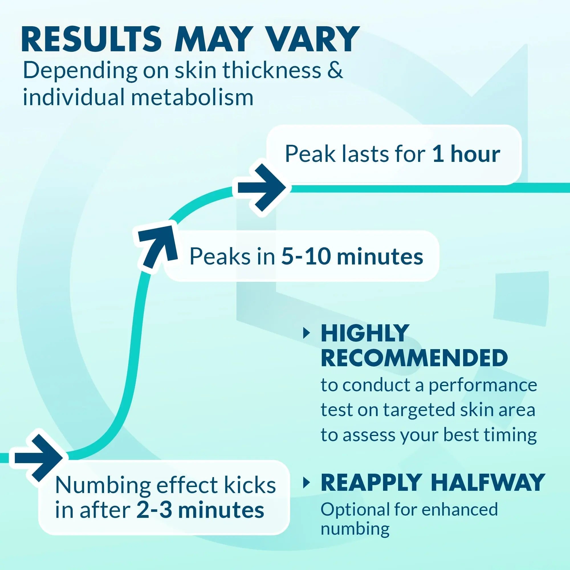 Ebanel 5% Lidocaine Spray Pain Relief Numb520 Burn Itch Relief Numbing Spray for Skin, Topical Anesthetic Postpartum Hemorrhoid Treatment with Phenylephrine for Local and Anorectal Uses EBANEL LABORATORIES buy supplements canada