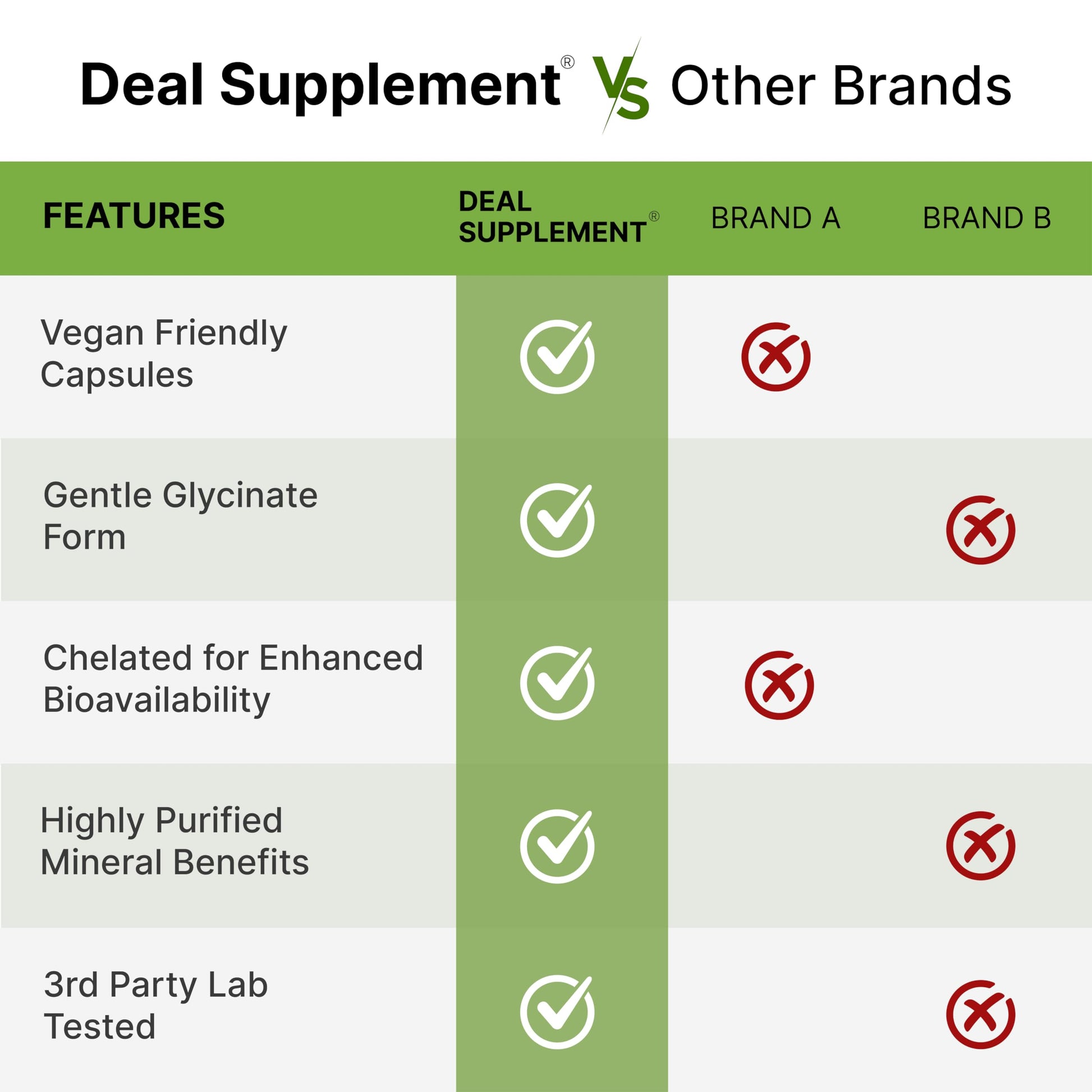 Deal Supplement Magnesium Glycinate 500mg, 240 Veggie Capsules | 100% Chelated for Easy Absorption | Essential Mineral Supplement | Non-GMO, Gluten-Free DEAL SUPPLEMENT buy supplements canada