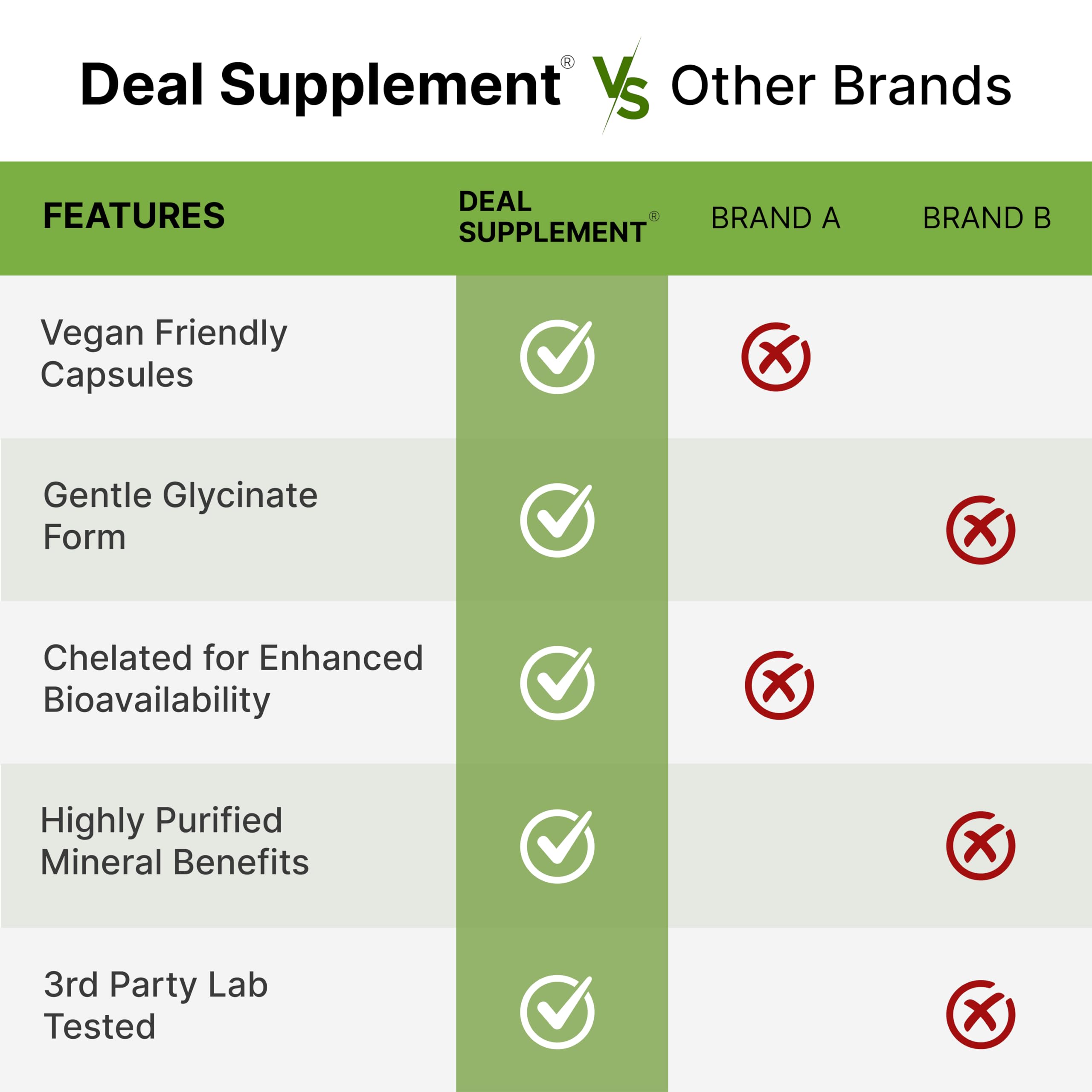 Deal Supplement Magnesium Glycinate 500mg, 240 Veggie Capsules | 100% Chelated for Easy Absorption | Essential Mineral Supplement | Non-GMO, Gluten-Free DEAL SUPPLEMENT buy supplements canada