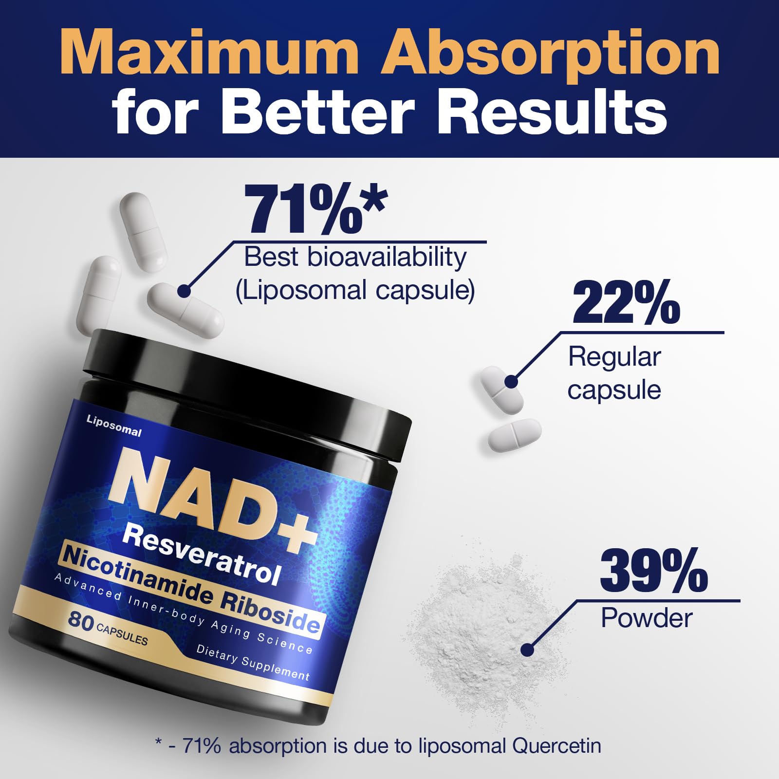 NLMUBR LUCKSIT NAD Supplement - NAD Nicotinamide Riboside Resveratrol 900mg, Liposomal NAD Supplements for Women and Men, Supports Cellular Energy, Anti-Aging, Brain & Muscle NLMUBR LUCKSIT buy supplements canada