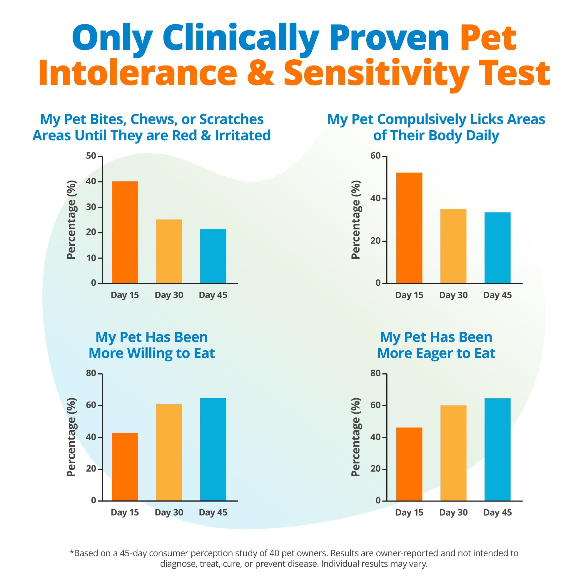 5Strands Pet Food Intolerance & Environmental Sensitivity Test, at Home Gut Health Test for Dogs & Cats, 857 Items Tested, Pet Health Check, Results in 4 Days, for All Ages and Breeds 5Strands buy supplements canada