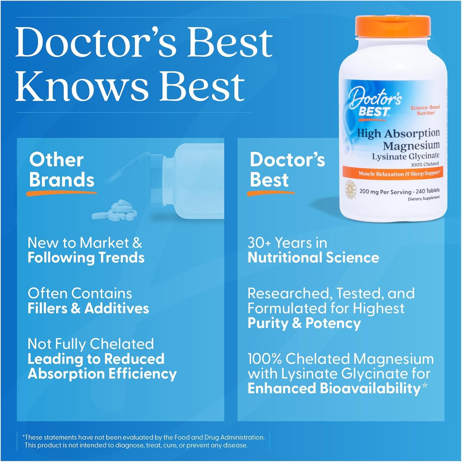 Doctor's Best High Absorption Magnesium Glycinate Lysinate Supplement for Sleep Support - Chelated Magnesium Tablets for Women & Men, 200mg per Serving, Supports Calm & Relaxation, Vegan - 120 Count Doctor's BEST buy supplements canada