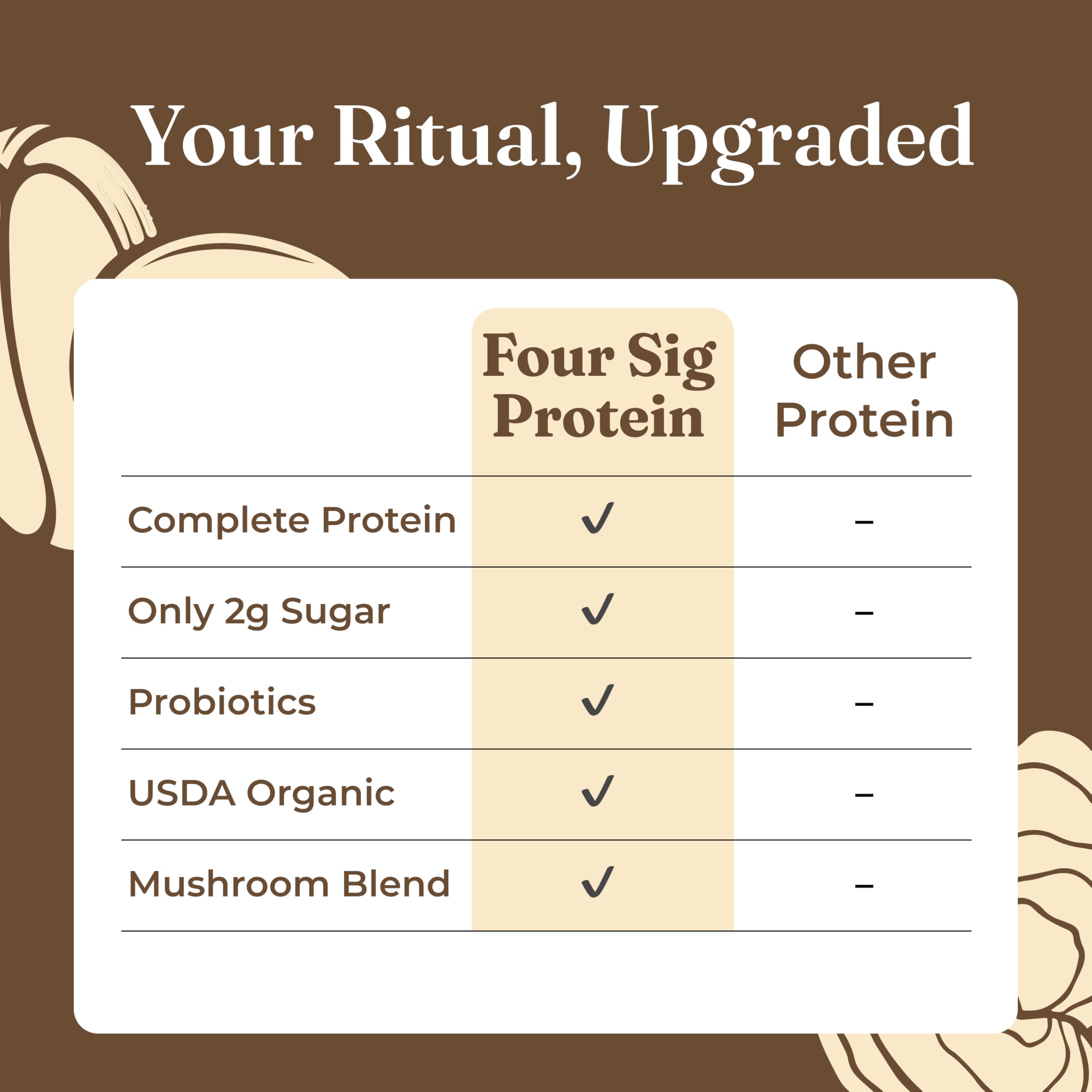 Four Sigmatic Organic Plant-Based Protein Powder | Clean Vegan Protein Elevated with Lion’s Mane, Chaga, Cordyceps and More for Brain Function and Immune Support | Creamy Cacao, 21.16 oz Four Sigmatic buy supplements canada