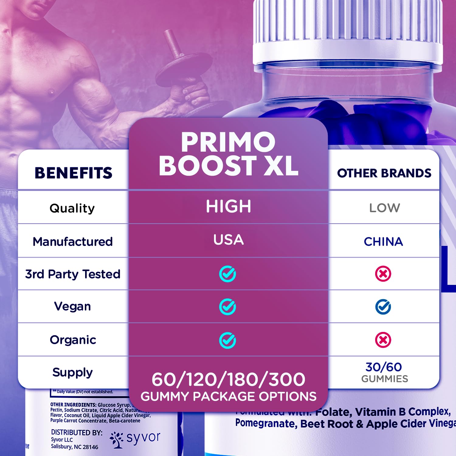 (2 Pack) Primo Boost XL Gummies, Official Primo Boost XL Gummys with All Natural Ingredients, Advanced PrimoBoost Health & Wellness Formula with Max Strength Active Lifestyle Vitamins (120 Gummies) Syvor buy supplements canada