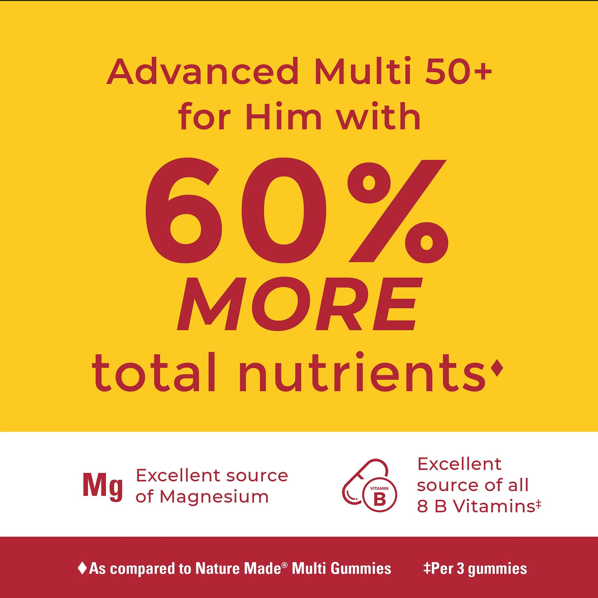 Nature Made Advanced Multivitamin Gummies 50 + for Him, Mens Multivitamins Gummies with Magnesium Citrate Nature Made buy supplements canada