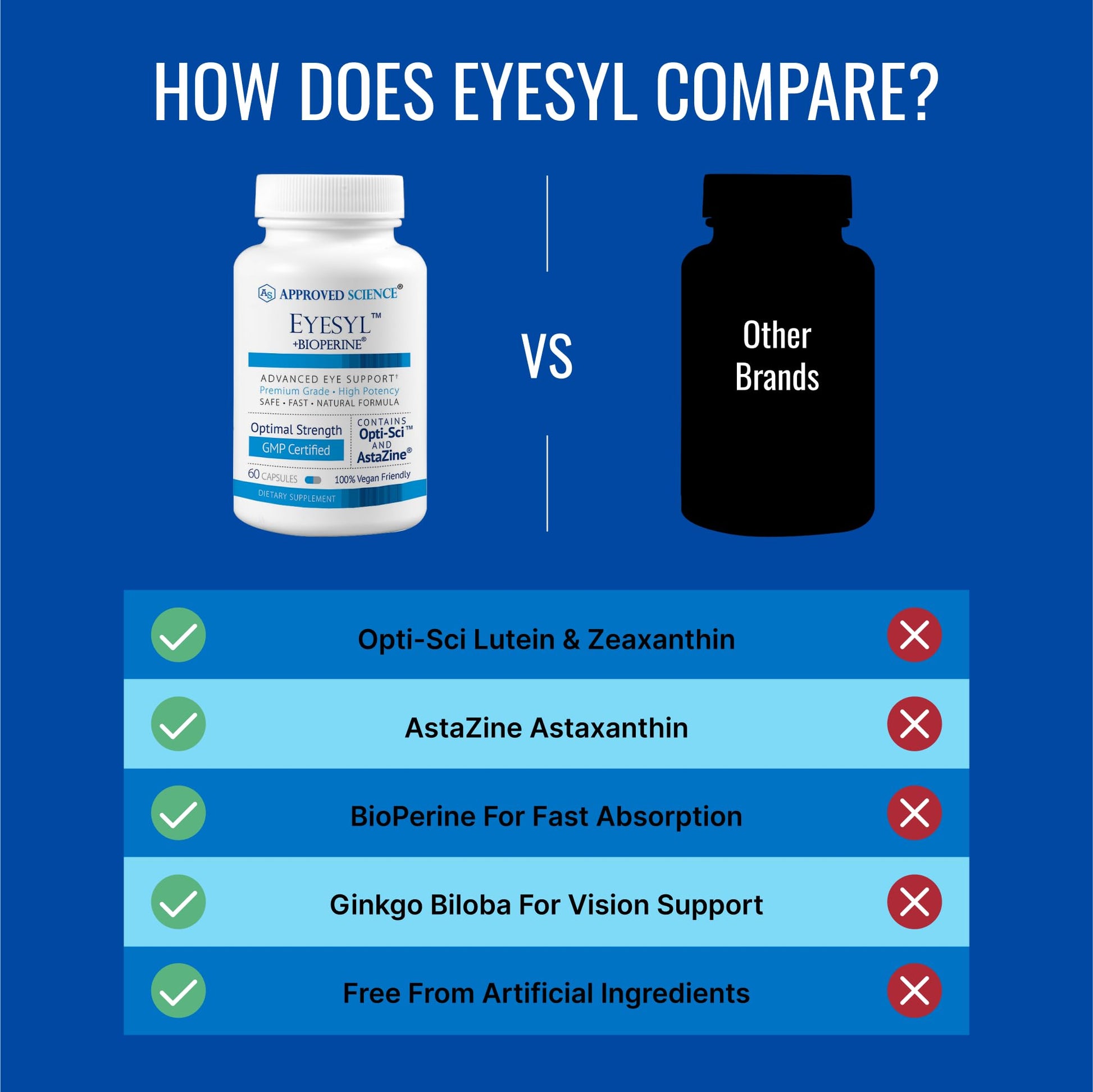 Approved Science EyeSyl - Eye Support Supplement - Chromium Picolinate, Taurine, Lutein, Zeaxanthin, Bilberry, BioPerine - 1 Month Supply - 60 Capsules - Made in The USA Approved Science buy supplements canada