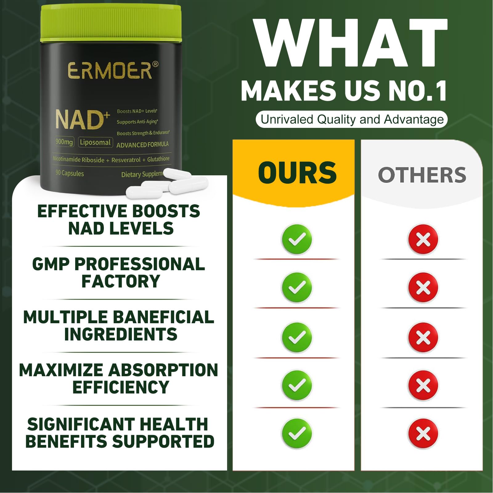 ERMOER NAD Liposomal Nicotinamide Riboside with Resveratrol & Quercetin 900mg, NAD Resveratrol Supplement for Anti Aging, Energy, Antioxidant, Focus (90 Count) ERMOER buy supplements canada