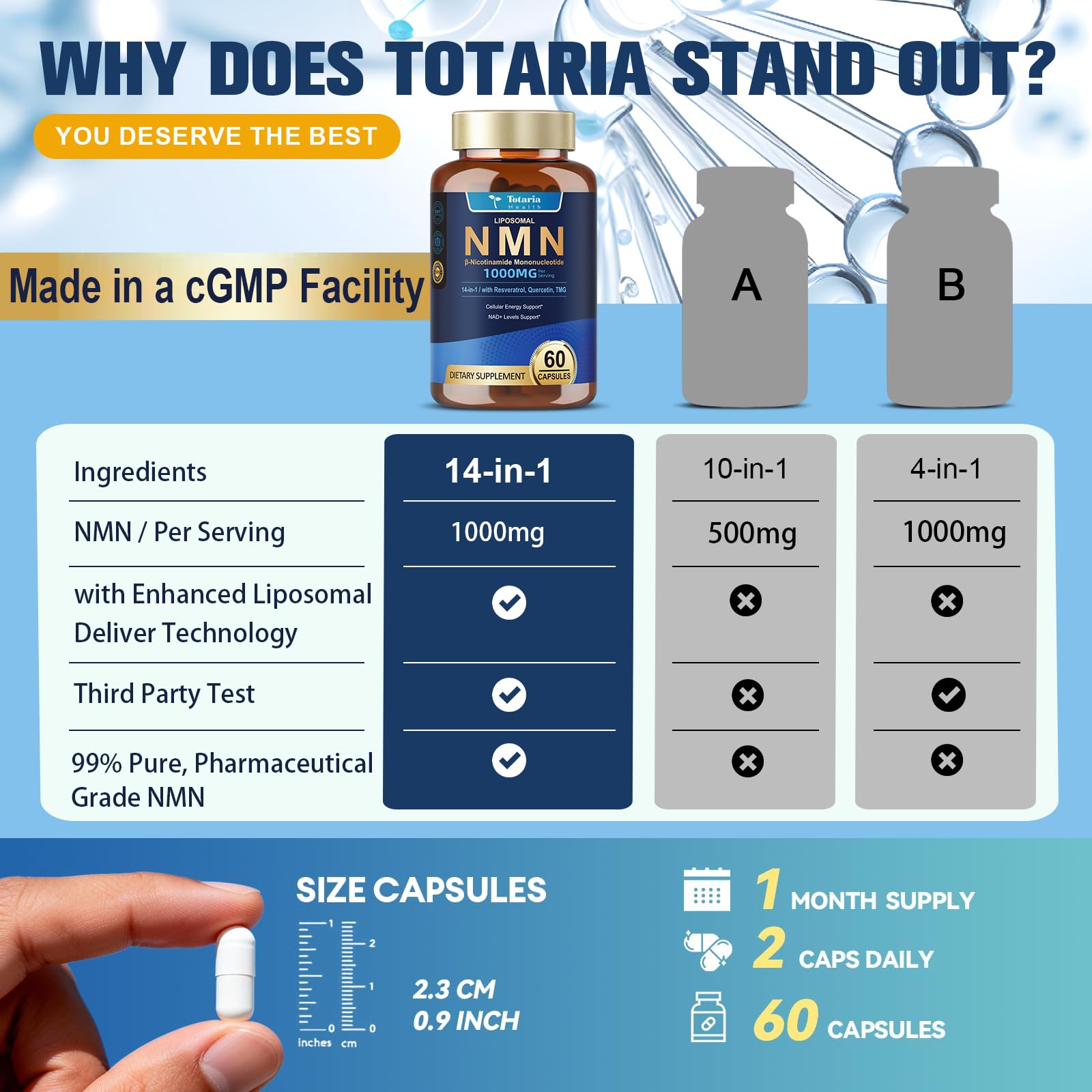 Totaria Liposomal NMN Supplement 1000mg, 14-in-1 NMN Resveratrol Complex with CoQ10, TMG, Quercetin, ALA, PQQ, Support NAD Levels, Cellular Energy & Healthy Aging, 60 Capsules, cGMP, Filler Free Totaria buy supplements canada