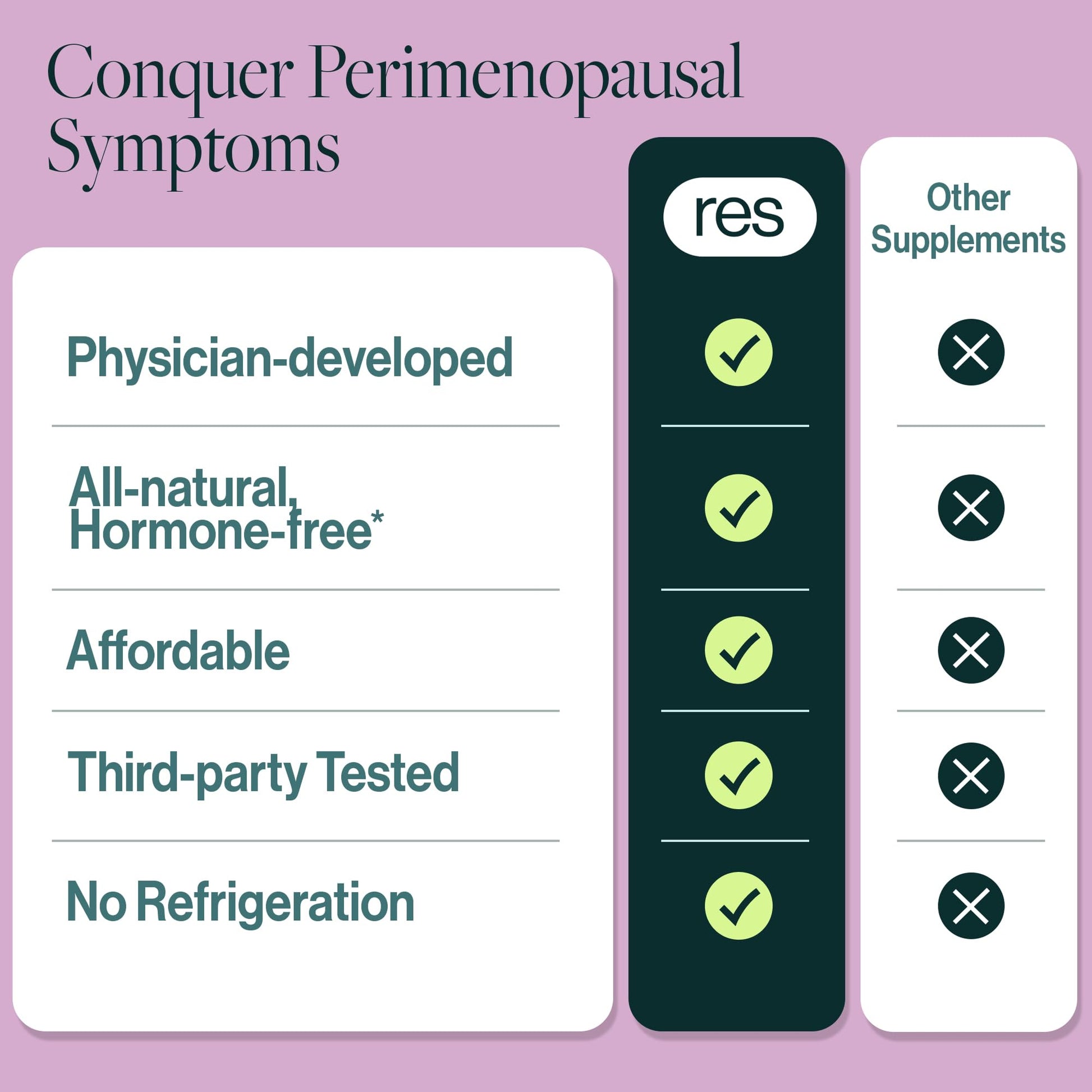 resW Perimenopause Postbiotic Supplement for Women - Hot Flash Support, Night Sweat Relief, Hormone Free, Vegan, Gluten Free, Non GMO, Plant Based Gut Health Support - 60 Capsules ResBiotic buy supplements canada