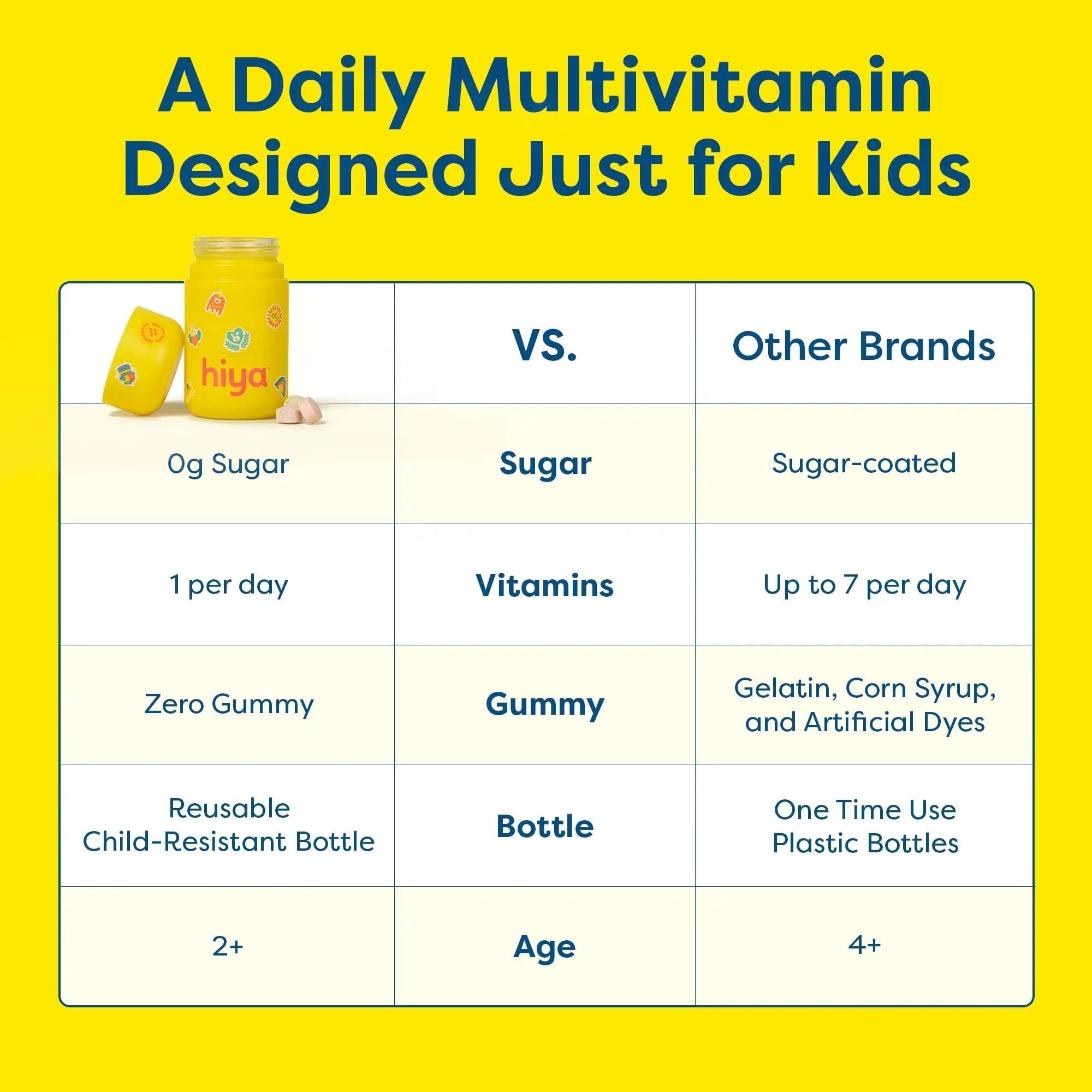 HIYA Kids Multivitamin Tablets – 15+ Essential Vitamins & Minerals with Fruits & Veggies for Ages 2+, Supports Growth HIYA buy supplements canada