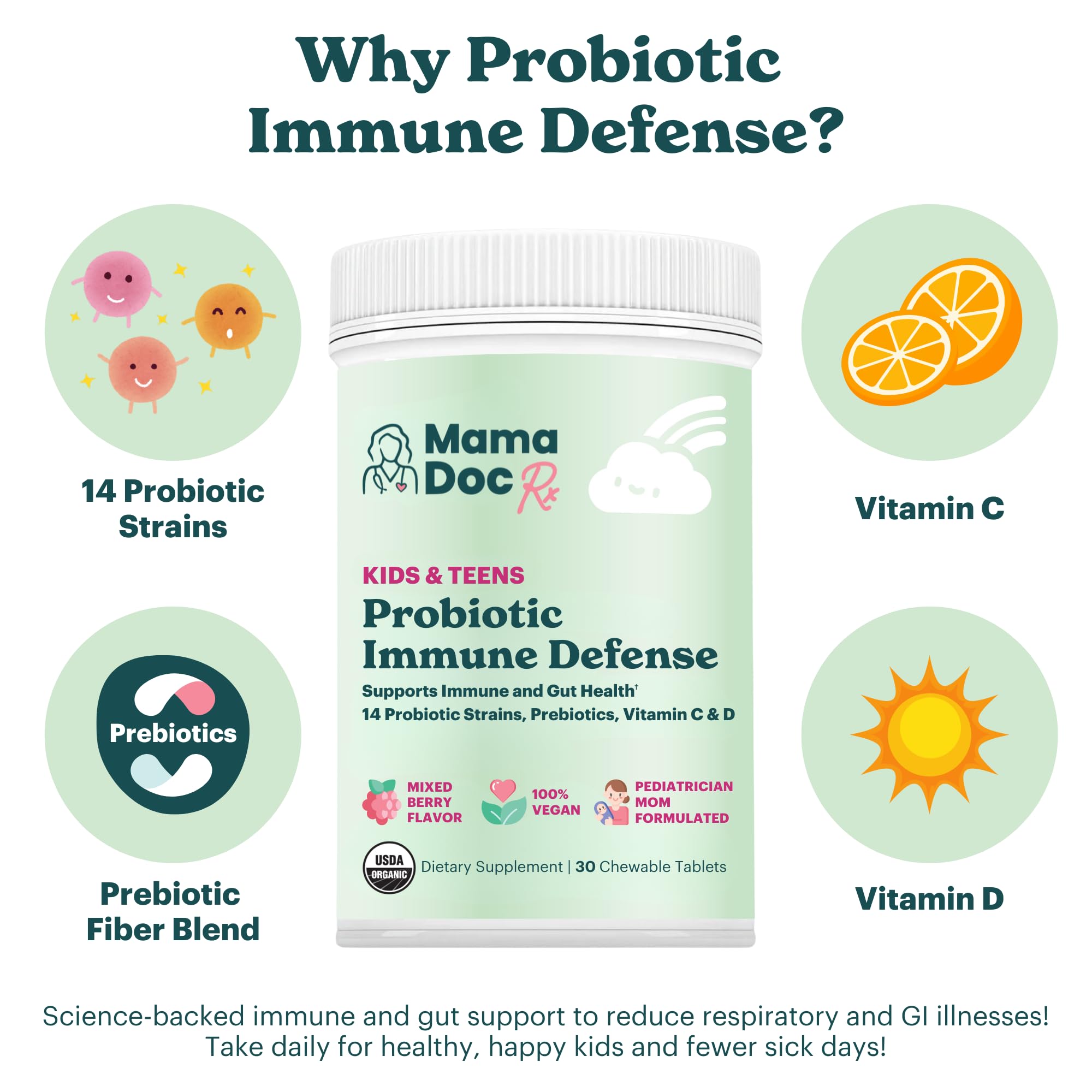 MamaDoc Rx Certified Organic Kids & Teens Probiotic Immune Defense - 5 Billion CFUs | Sugar Free, Vegan, Gluten-Free | 14 Probiotic Strains, Prebiotics, Vitamin C & D | 30 Chewable Tablets, Ages 4+ MamaDoc Rx buy supplements canada