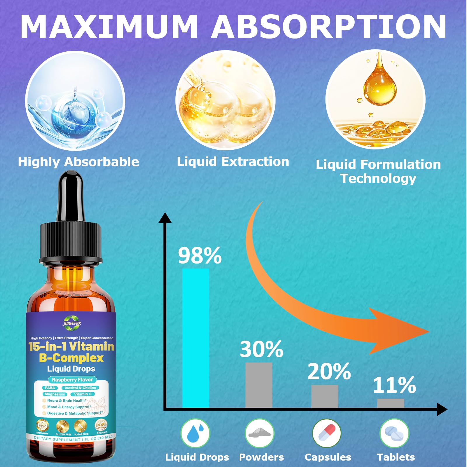Advanced Vitamin B Complex Liquid Drops for Women Men & Kids, 15-in-1 VIT B Complex with Vitamin C B12 B6 B1 Niacin Folate for Brain Nerve Neuropathy Energy Mood Health, Sublingual B-Complex Drops JUIWEFKK buy supplements canada