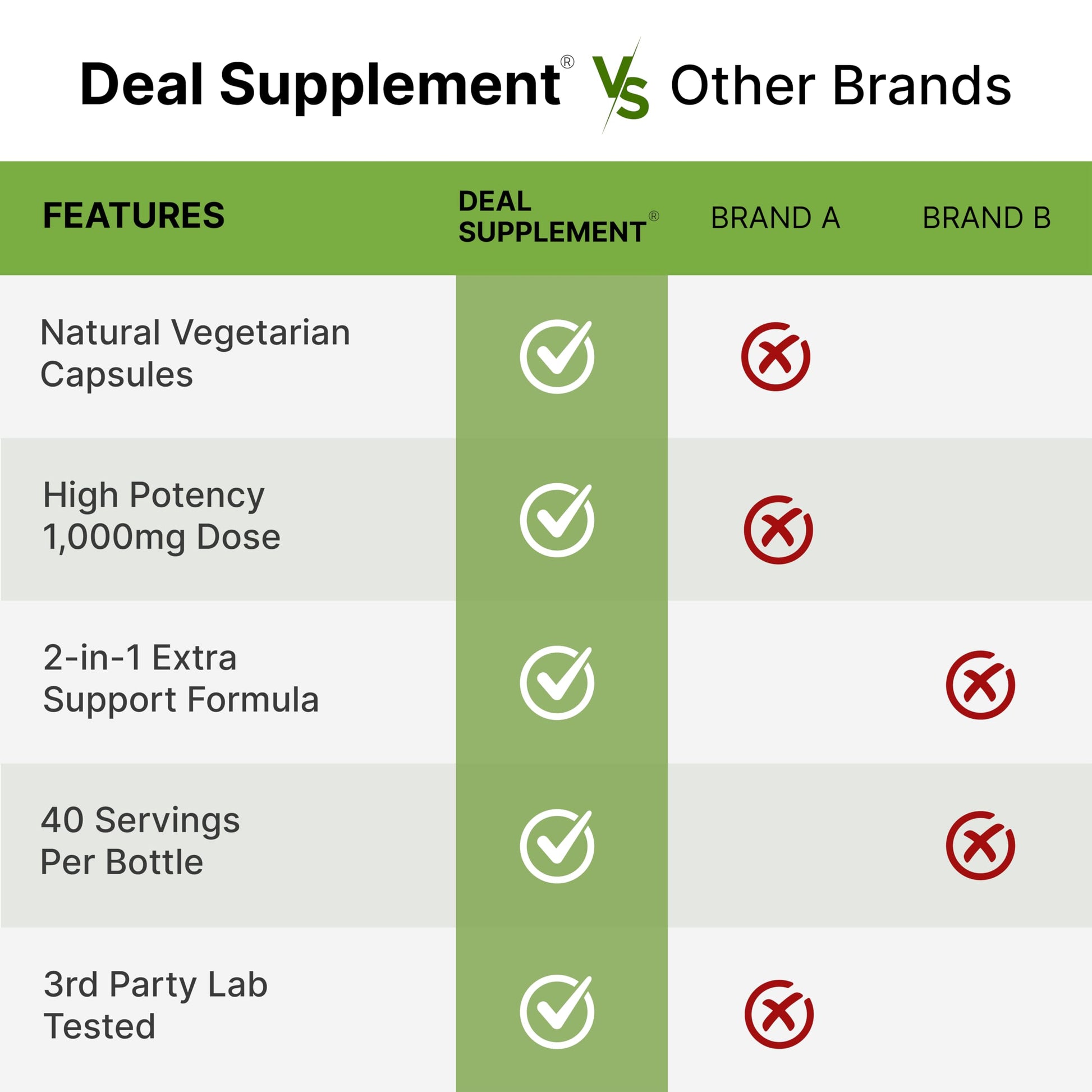 NAD+ Resveratrol Supplement 1,000mg Per Serving, 120 Veggie Capsules | 2-in-1 Extra Strength NMN Supplement Alternative | NAD Supplements for Women & Men | Non-GMO, Gluten Free DEAL SUPPLEMENT buy supplements canada