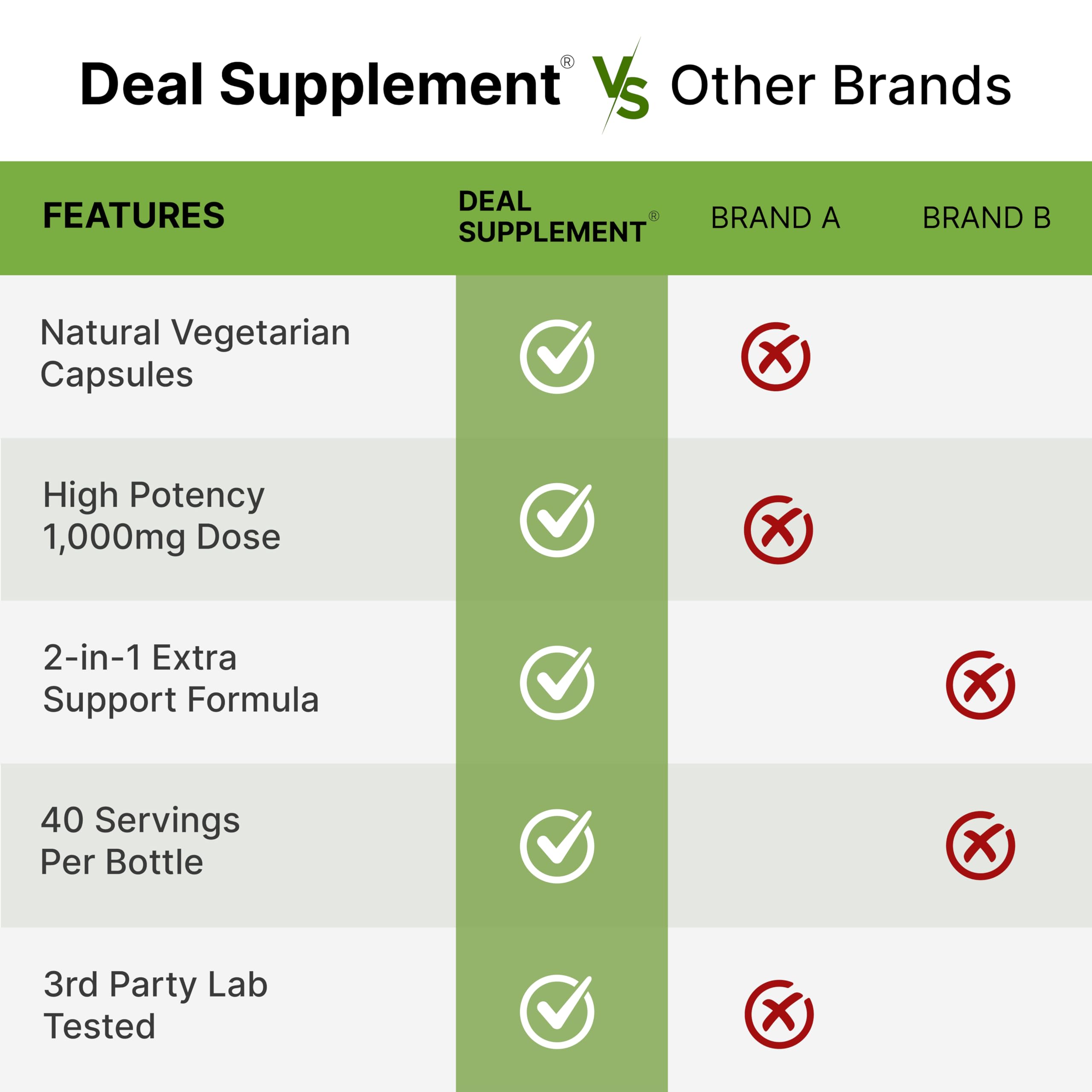 NAD+ Resveratrol Supplement 1,000mg Per Serving, 120 Veggie Capsules | 2-in-1 Extra Strength NMN Supplement Alternative | NAD Supplements for Women & Men | Non-GMO, Gluten Free DEAL SUPPLEMENT buy supplements canada