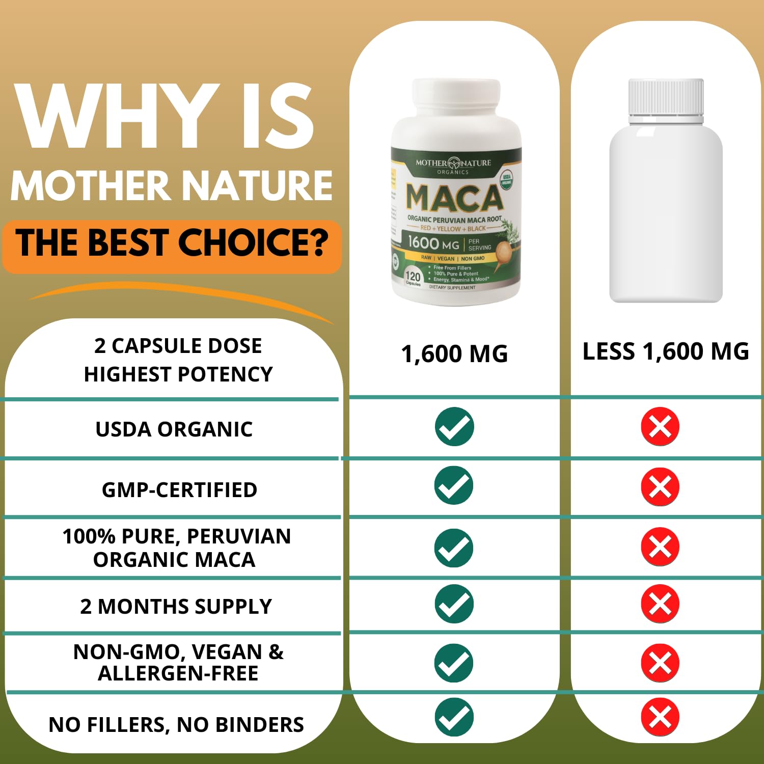 Mother Nature Organic Maca Root Capsules – 1600mg, 120 Vegan Capsules – Non GMO Peruvian Yellow, Red & Black Maca for Men & Women - Energy, Hormone, Brain & Weight Well-Being Mother Nature Organics Superfoods for Organic Living buy supplements canada