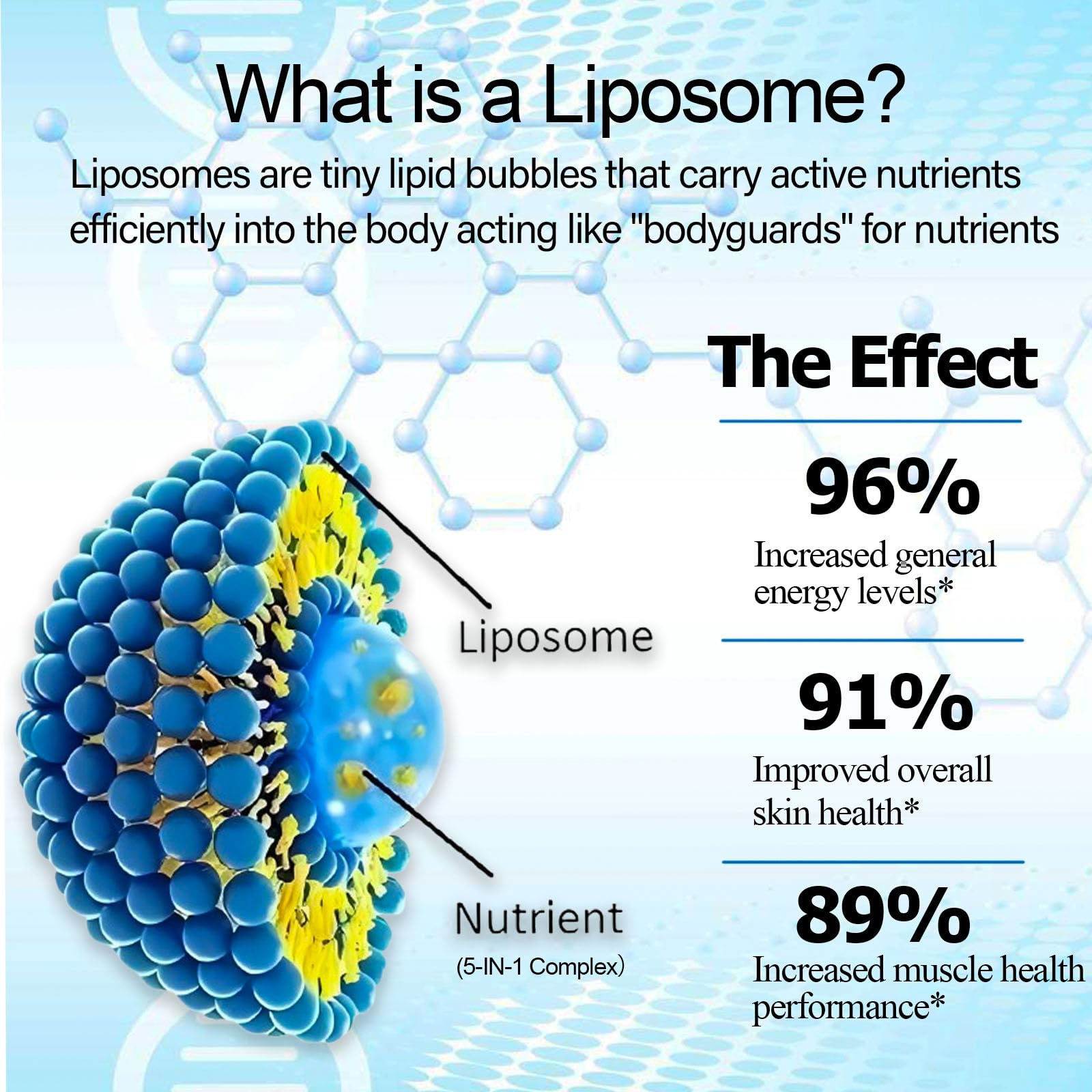 NAD Supplement, Liposomal NAD Nicotinamide Riboside Resveratrol 900mg Quercetion, TMG, Vitamin B3, High Potency NAD Plus Liquid Supplement for Cell Regenerator, Longevity, Energy, Anti-Aging, Focus AMENQ hHEALTH buy supplements canada