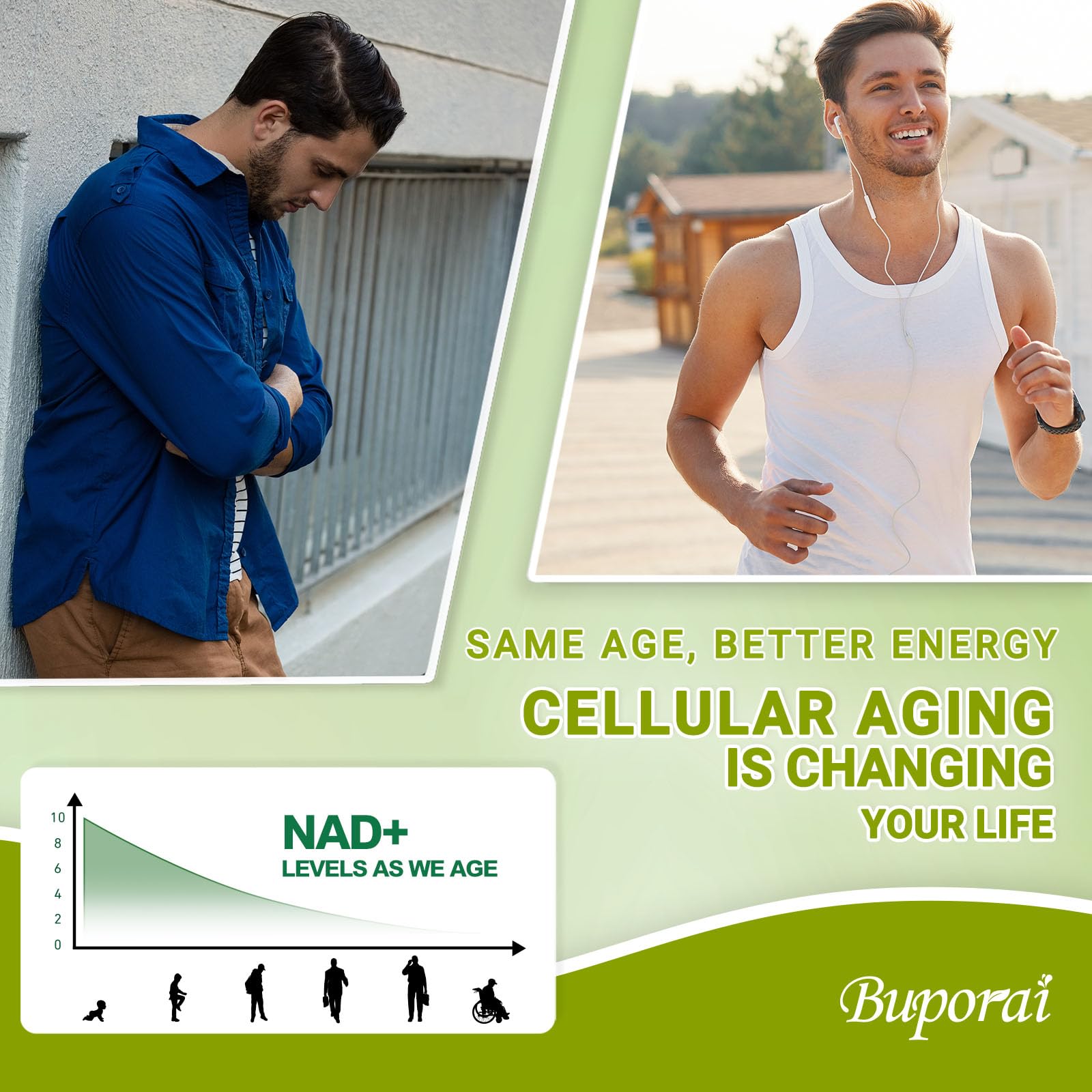 Buporai NAD Supplement 900mg with Resveratrol & Quercetin, NAD Supplement for Anti-Aging, Cellular Energy & Repair-100 Capsules Buporai buy supplements canada