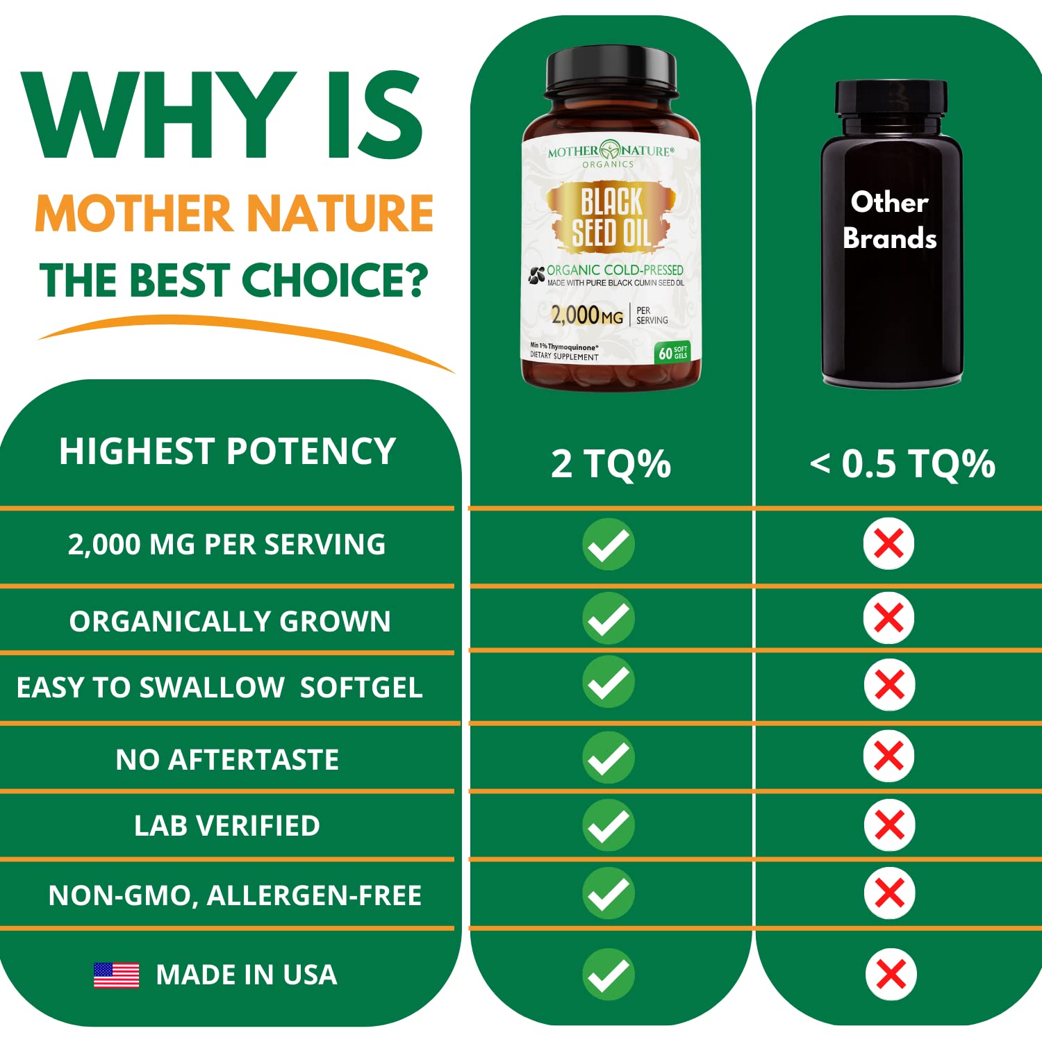 Organic Black Seed Oil 2000mg - 60 Softgel Capsules (Non-GMO) Premium Cold-Pressed Mother Nature Organics Superfoods for Organic Living buy supplements canada