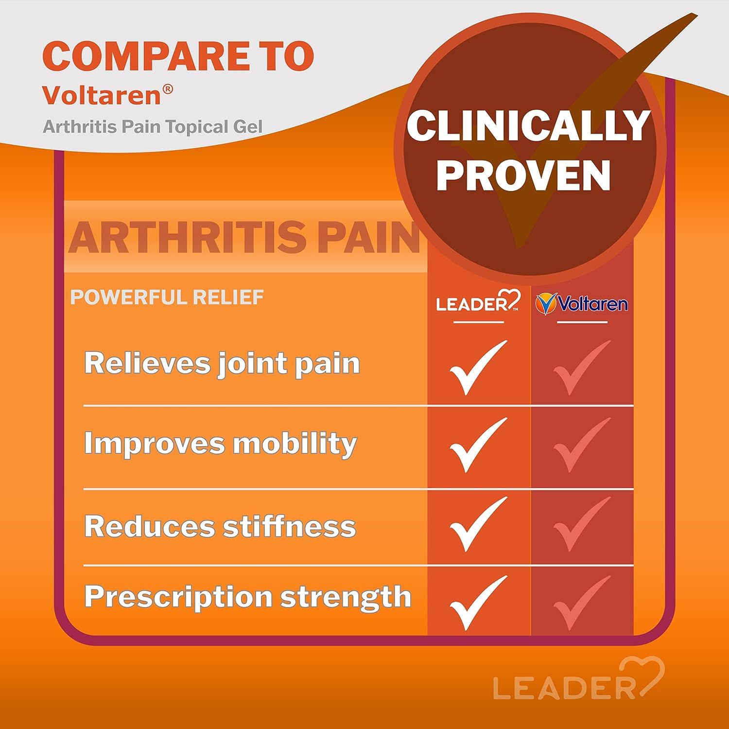 Leader Arthritis Pain Relief Gel, Original Prescription Strength, Diclofenac Sodium Topical Gel 1%, for Adults, Both Men & Women, and Children 12+, Compare to Voltaren, 3.53 Oz Leader buy supplements canada
