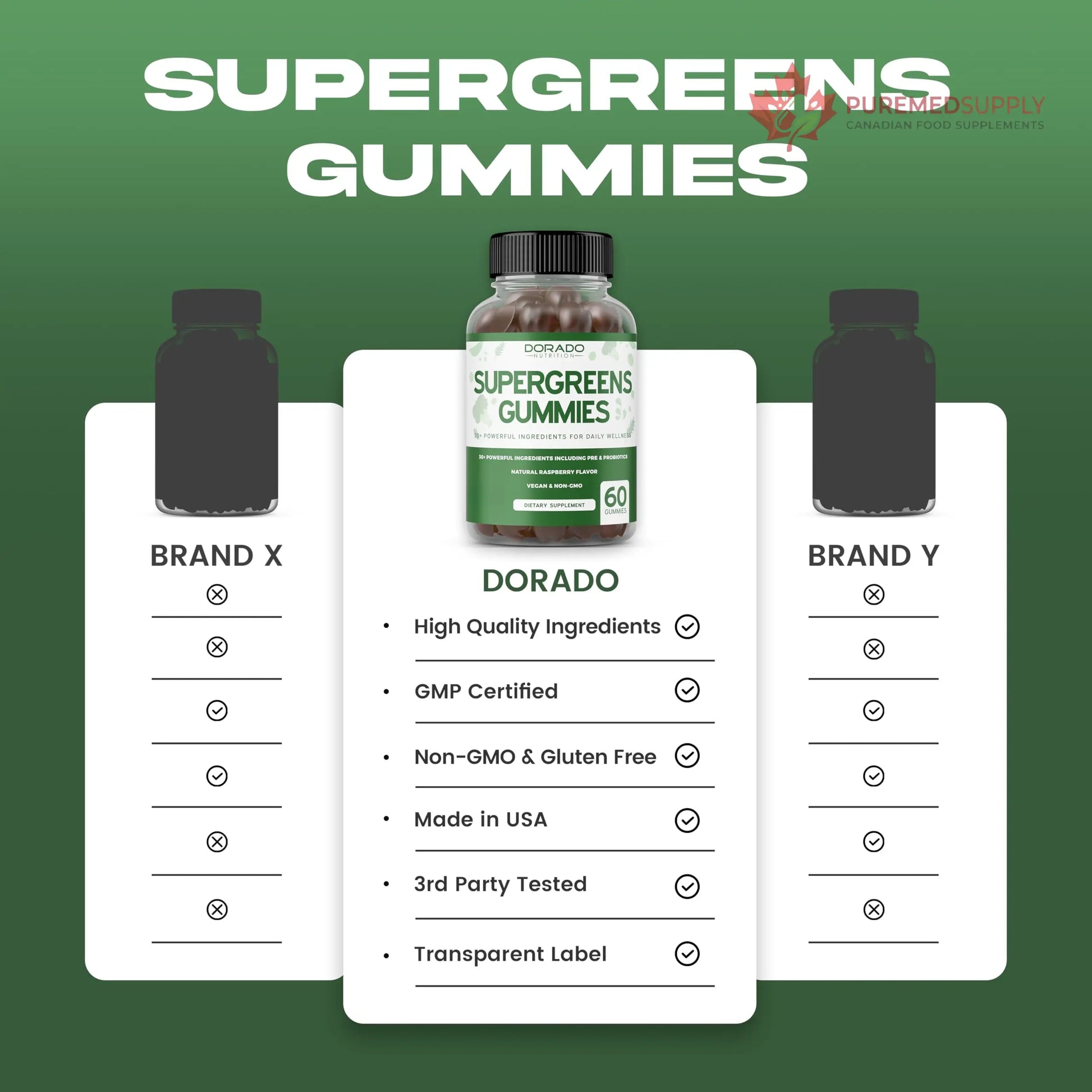 Supergreens Gummies (60 Count) Daily Greens Gummies - Greens Supplements with 8 Ingredient Power Blend - Superfood for Immunity Support for Adults - Third Party Tested, Vegan & USA Made (Pack of 2) DORADO NUTRITION buy supplements canada